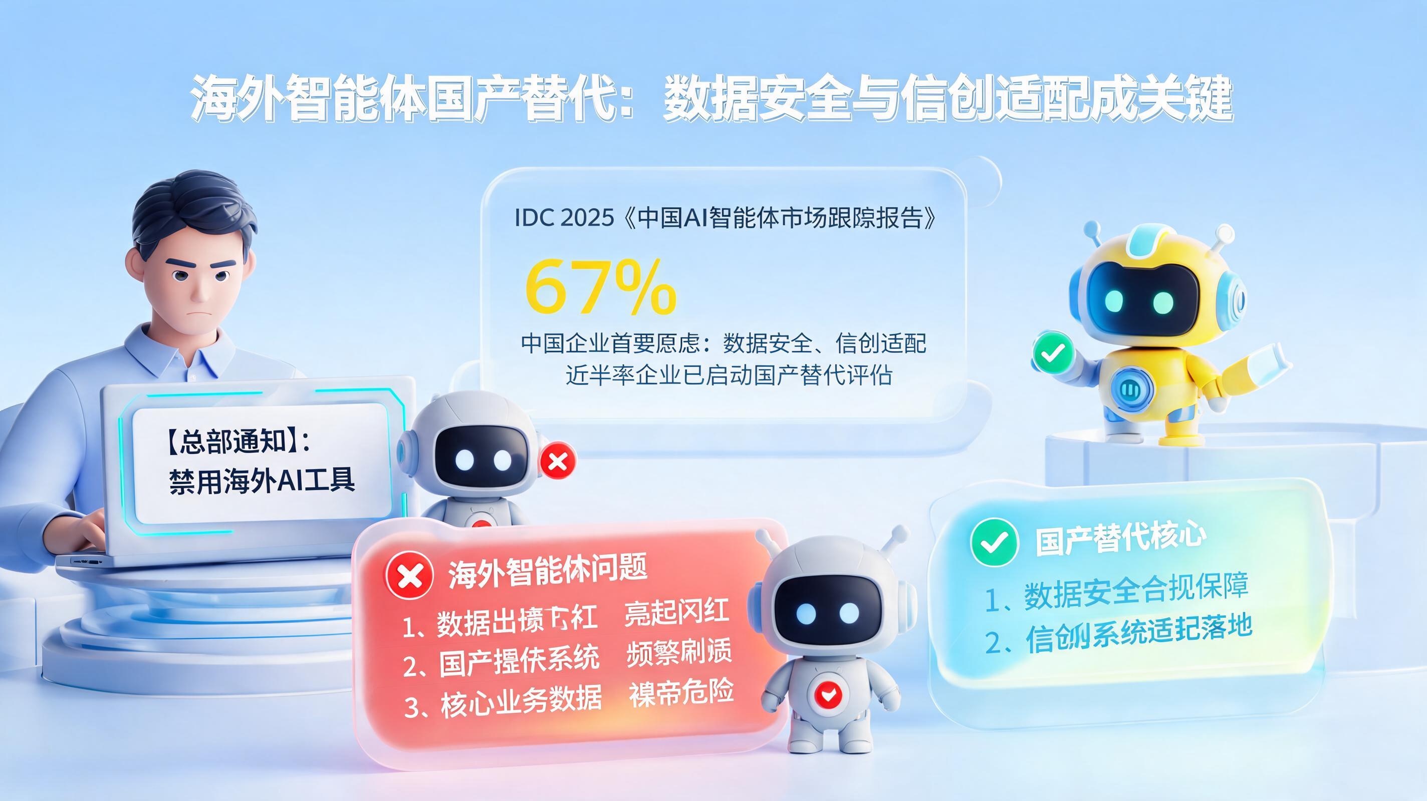 海外智能体国产替代：数据安全与信创适配成关键_图1