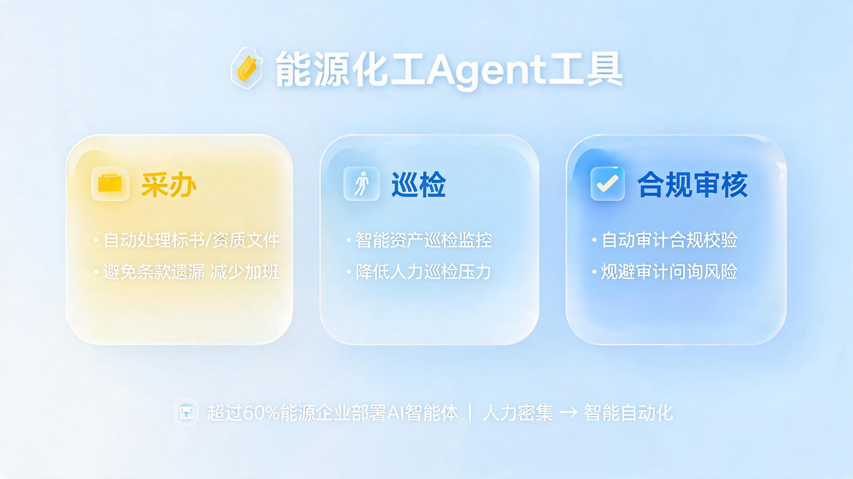 能源化工Agent工具：采办、巡检、合规审核