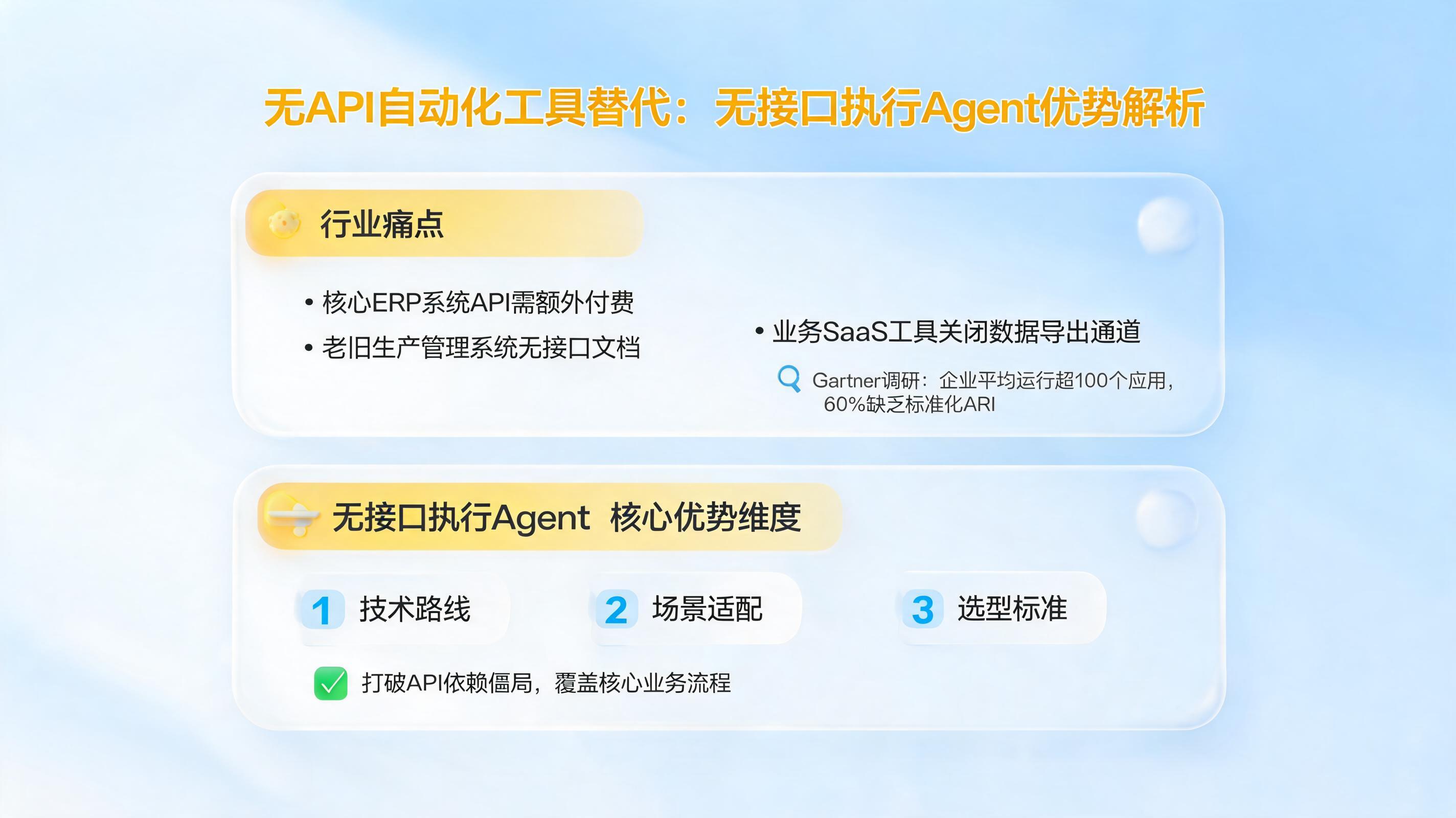 无API自动化工具替代：无接口执行Agent优势解析_图1