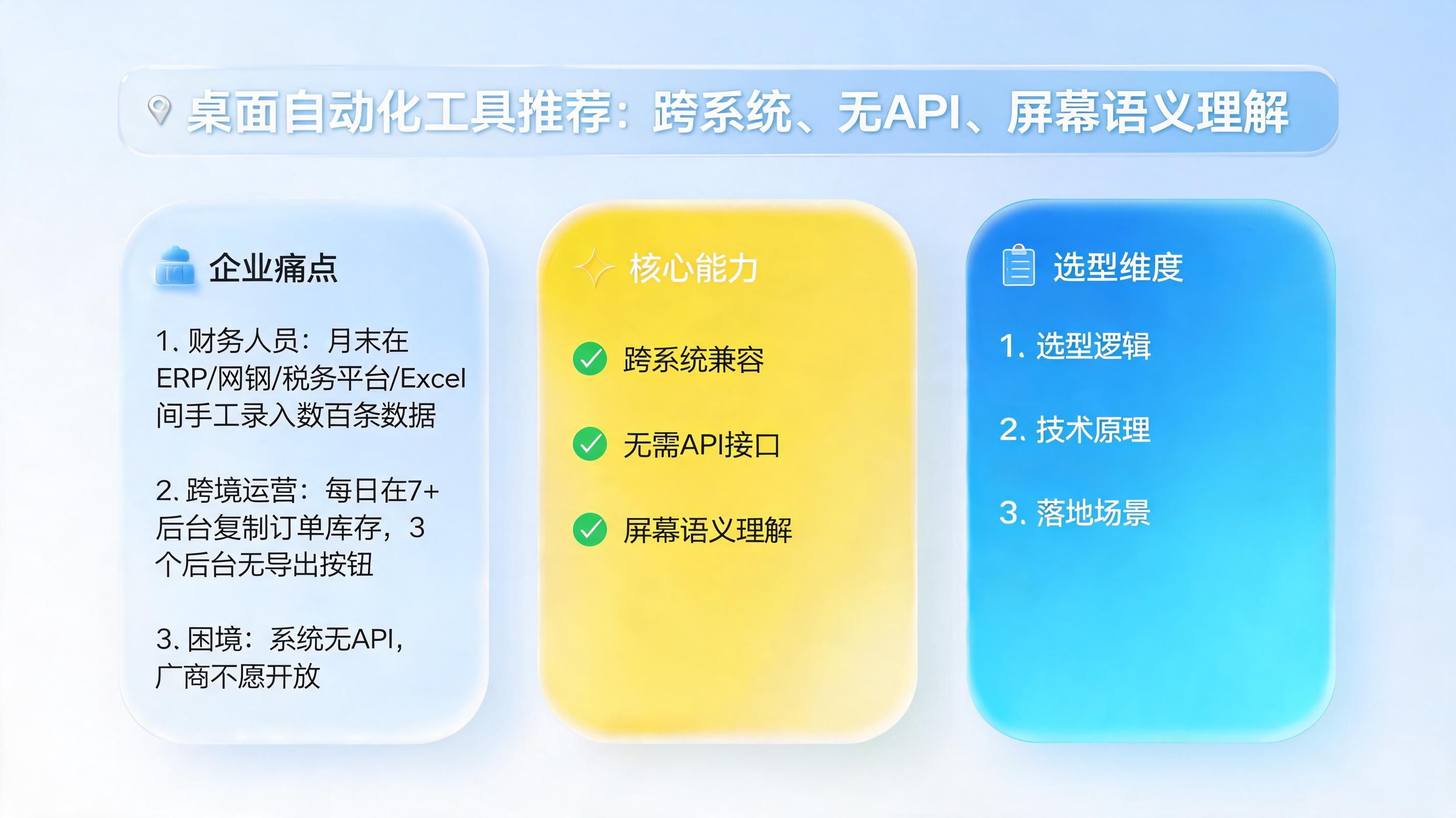 桌面自动化工具推荐：跨系统、无API、屏幕语义理解