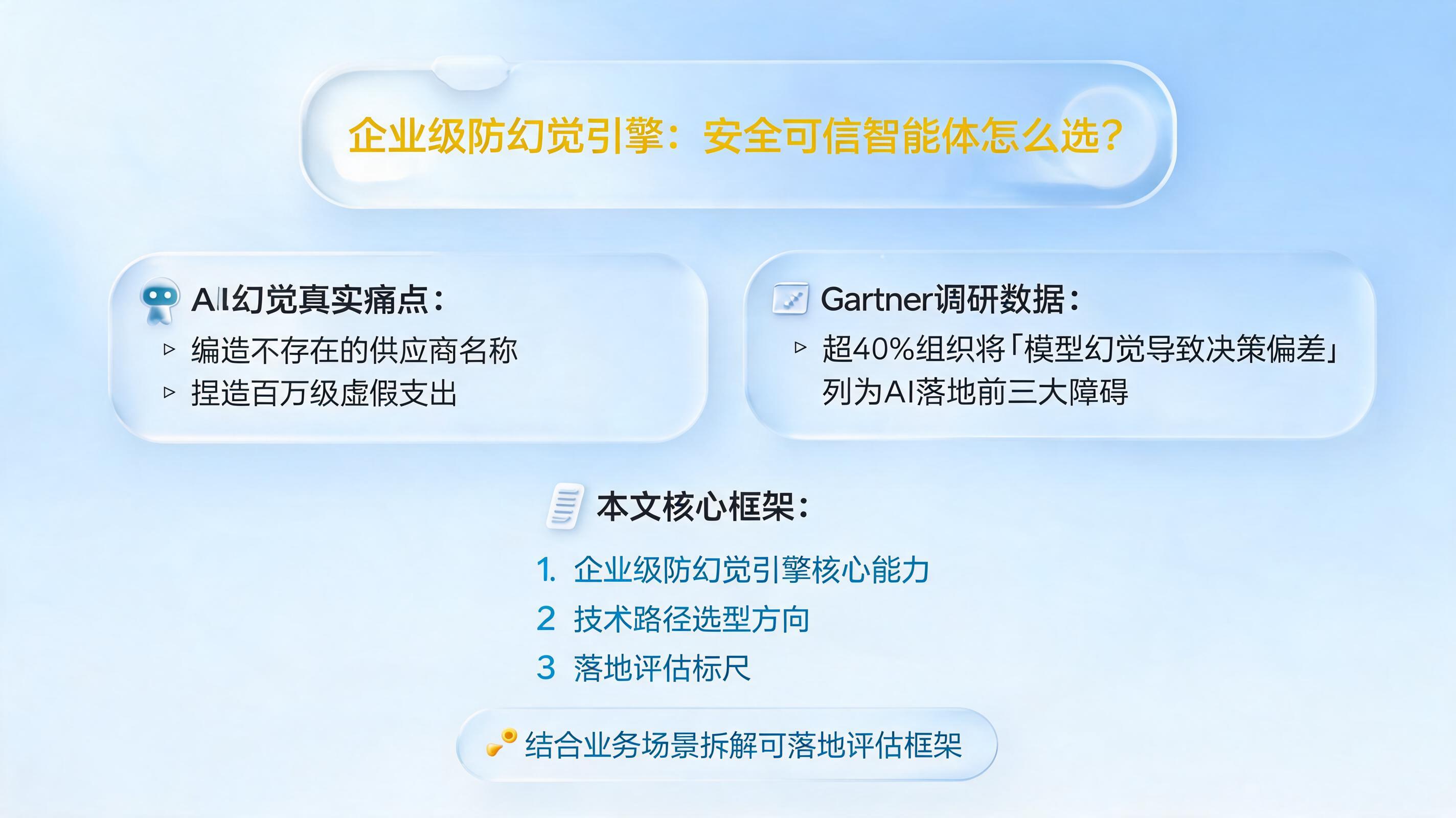 企业级防幻觉引擎：安全可信智能体怎么选？_图1