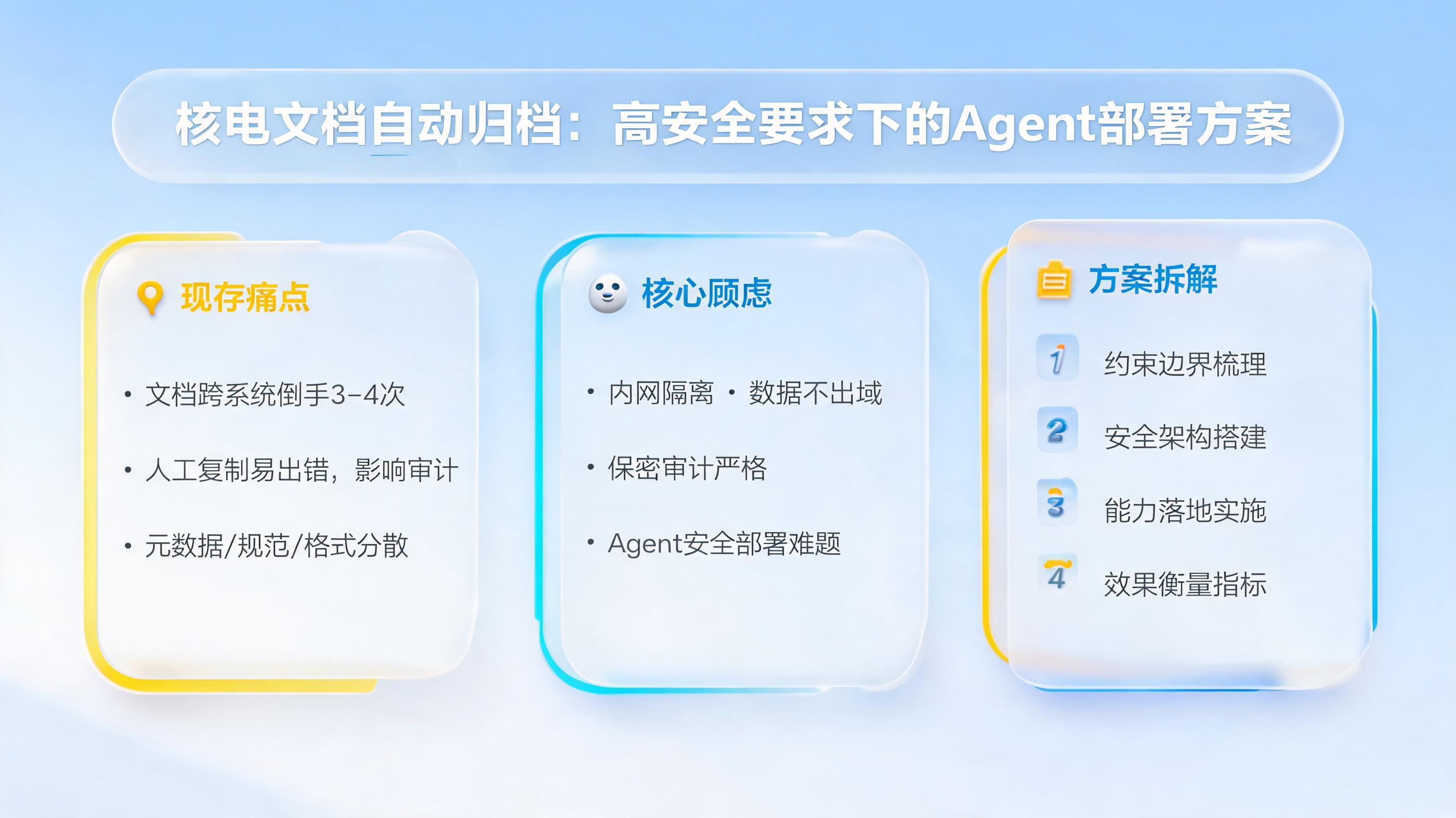 核电文档自动归档：高安全要求下的Agent部署方案_图1