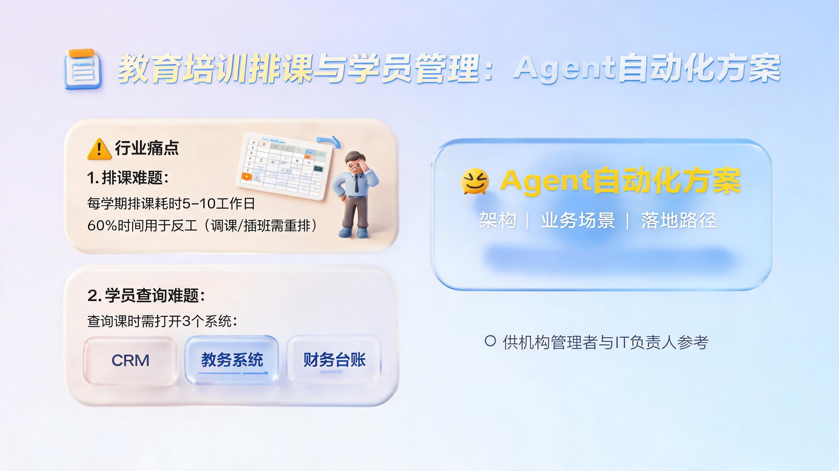 教育培训排课与学员管理：Agent自动化方案