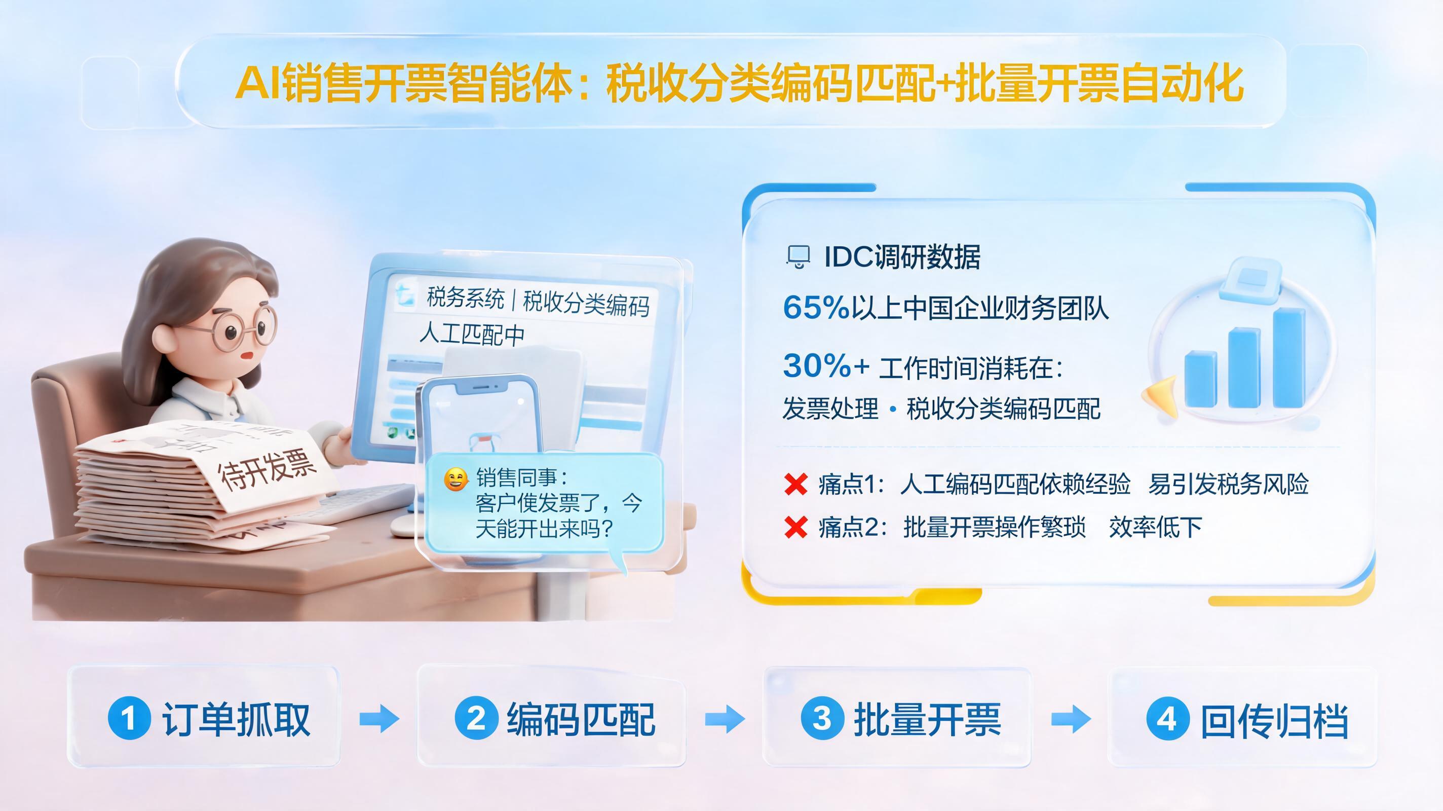 AI销售开票智能体：税收分类编码匹配+批量开票自动化