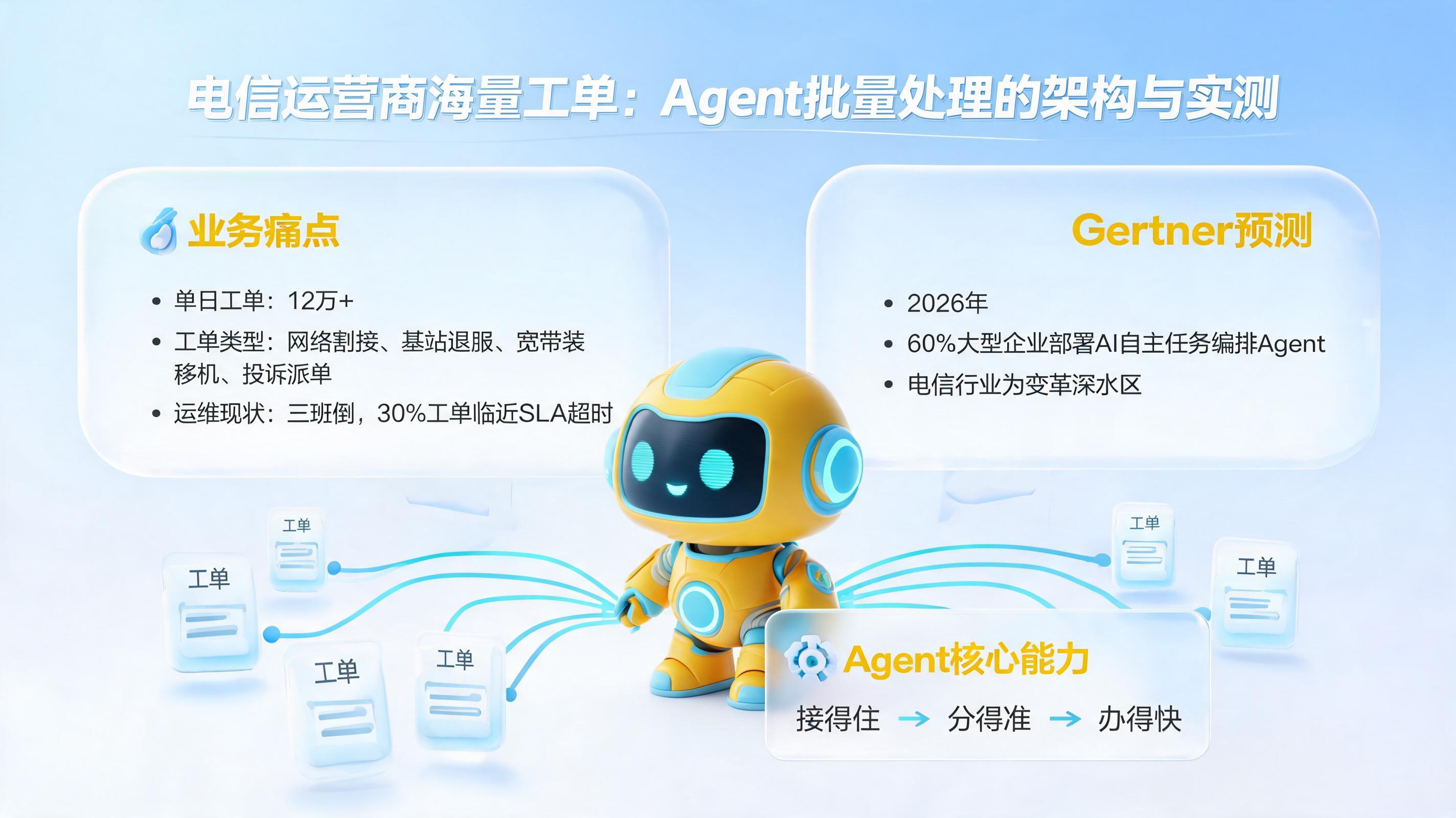 电信运营商海量工单:Agent批量处理的架构与实测
