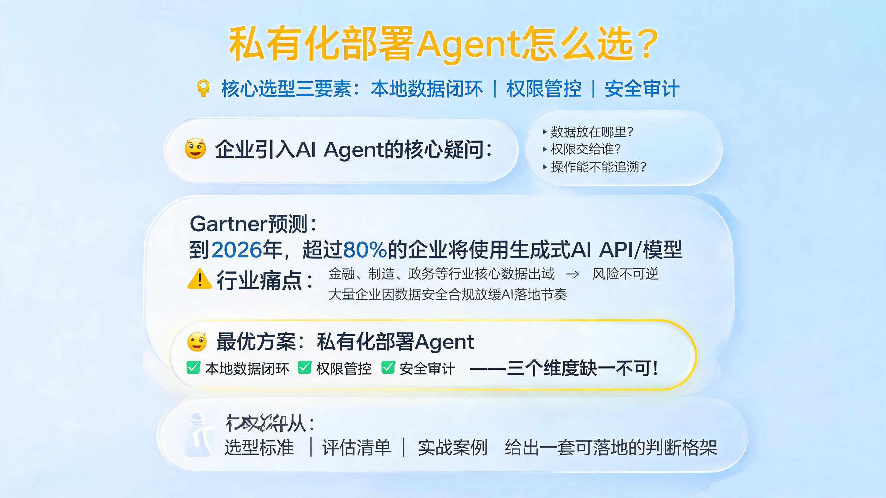 私有化部署Agent怎么选？本地数据闭环、权限管控、安全审计