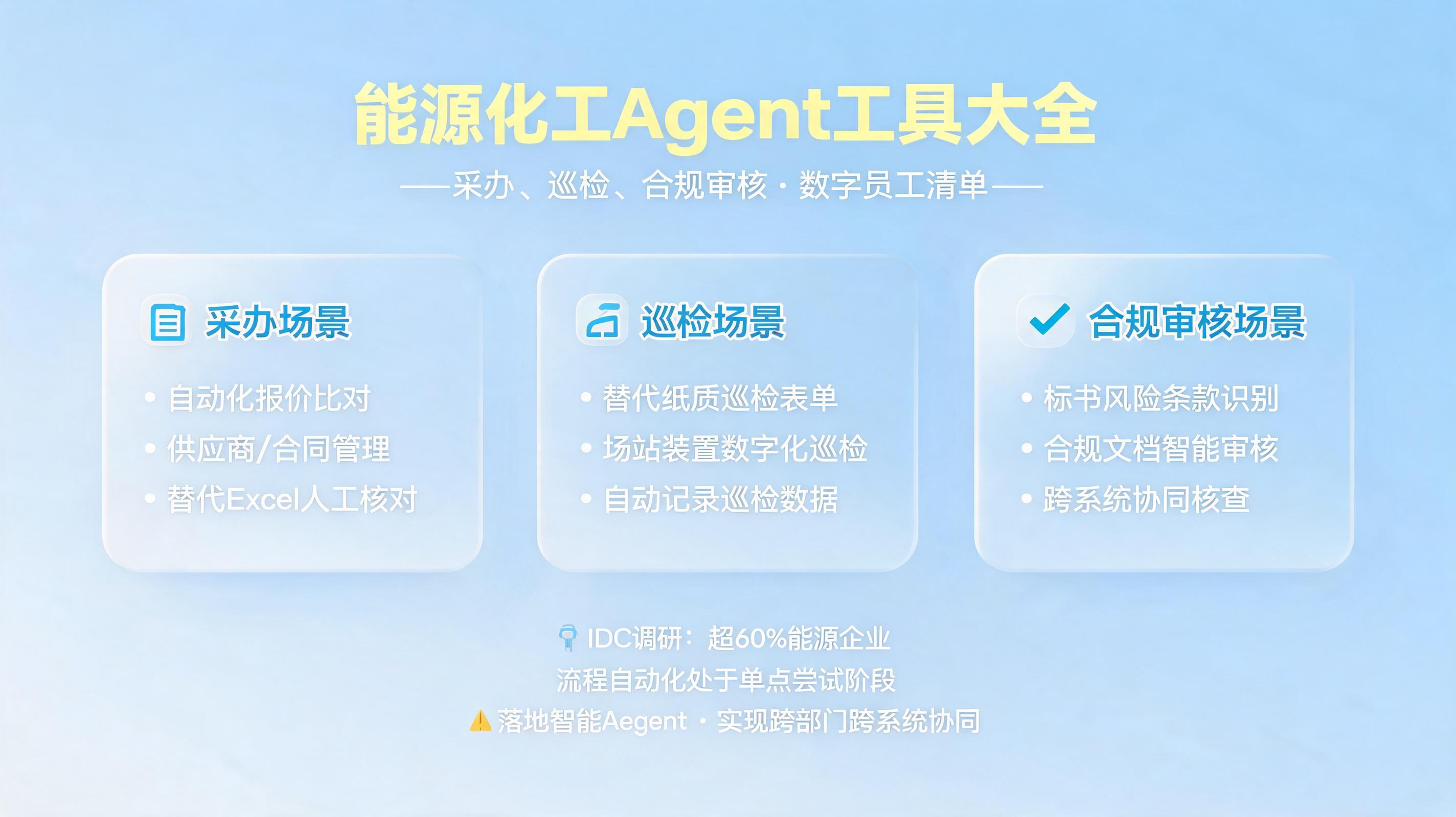 能源化工Agent工具大全：采办、巡检、合规审核，数字员工清单_图1