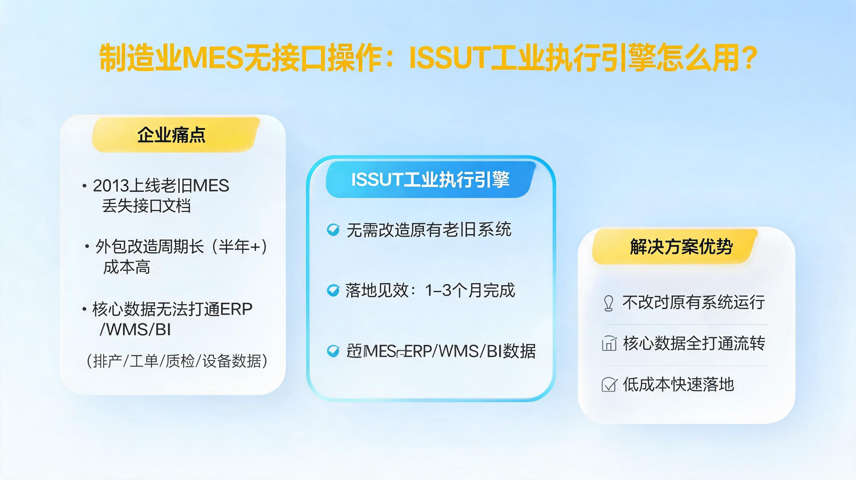 制造业MES无接口操作：ISSUT工业执行引擎怎么用？_图1