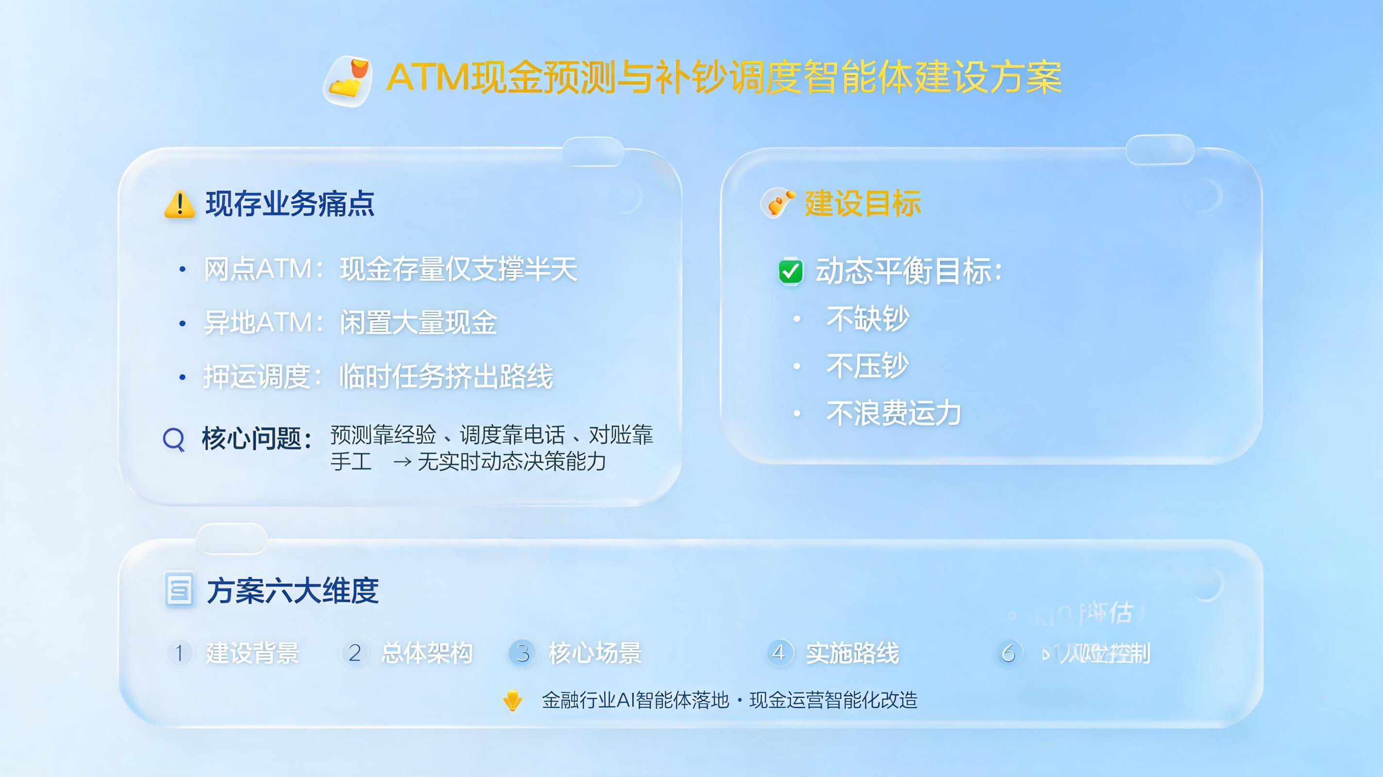 ATM现金预测与补钞调度智能体建设方案_图1