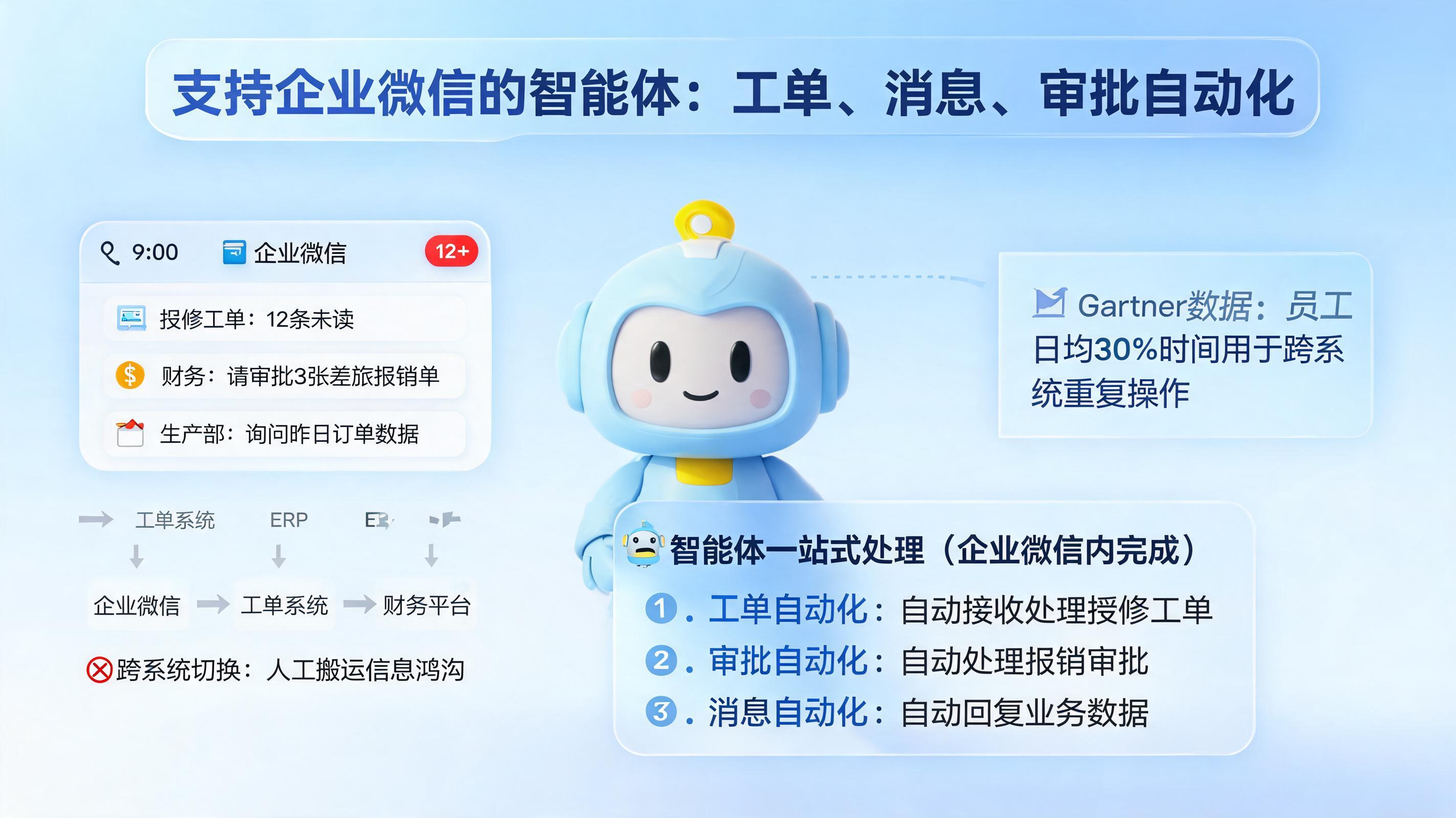 支持企业微信的智能体：工单、消息、审批自动化_图1