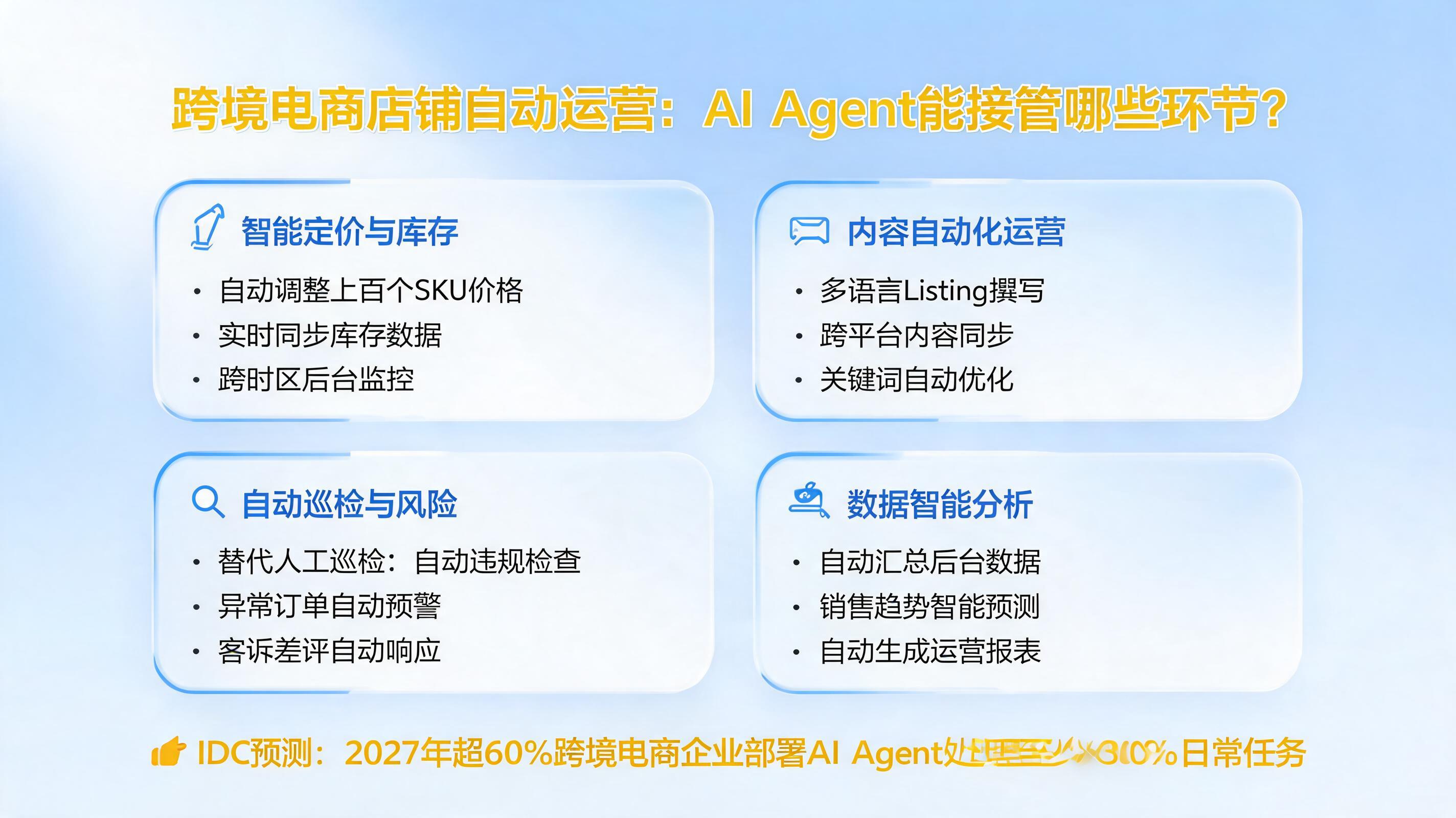 跨境电商店铺自动运营:AI Agent能接管哪些环节?