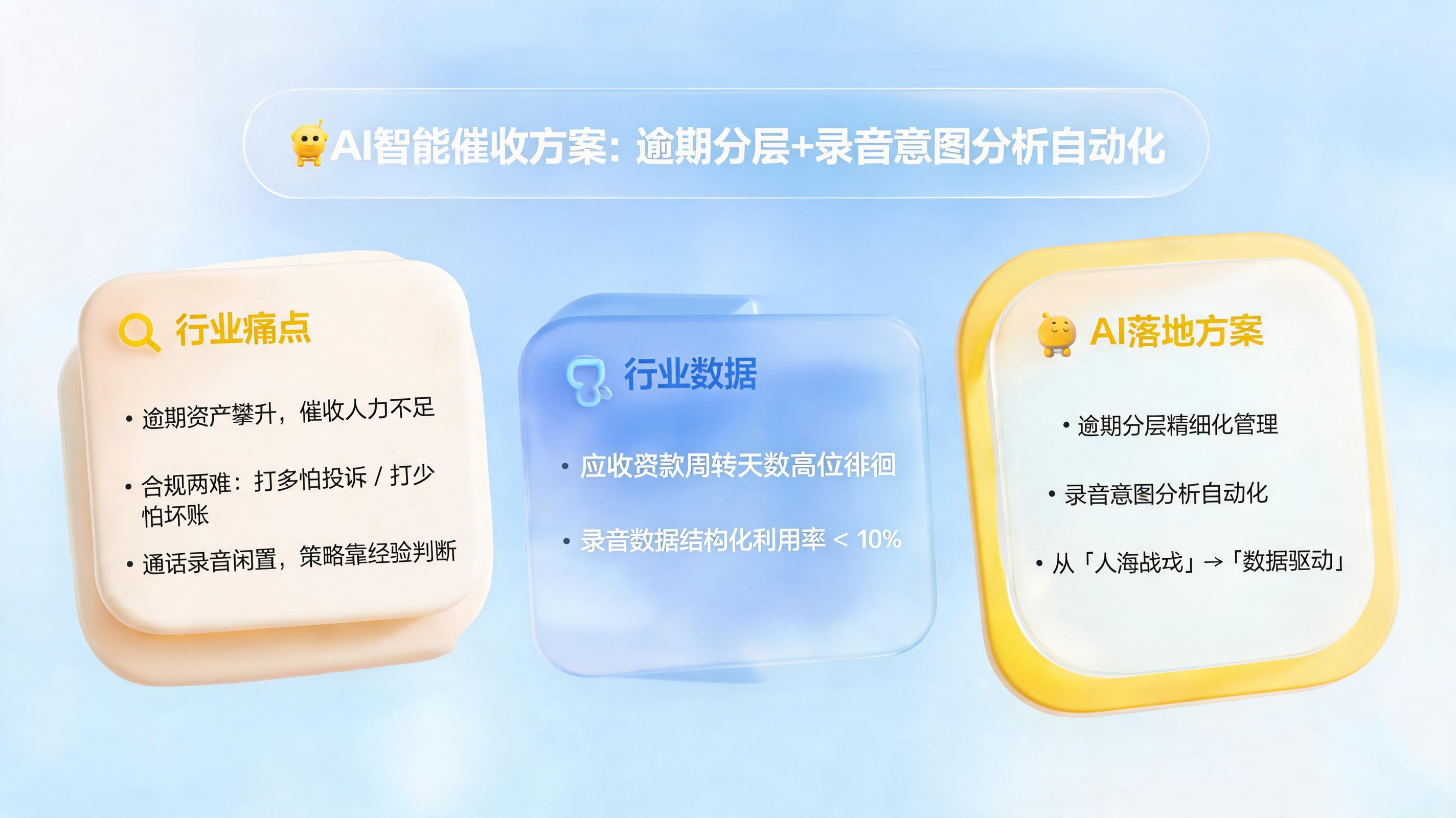 AI智能催收方案:逾期分层+录音意图分析自动化