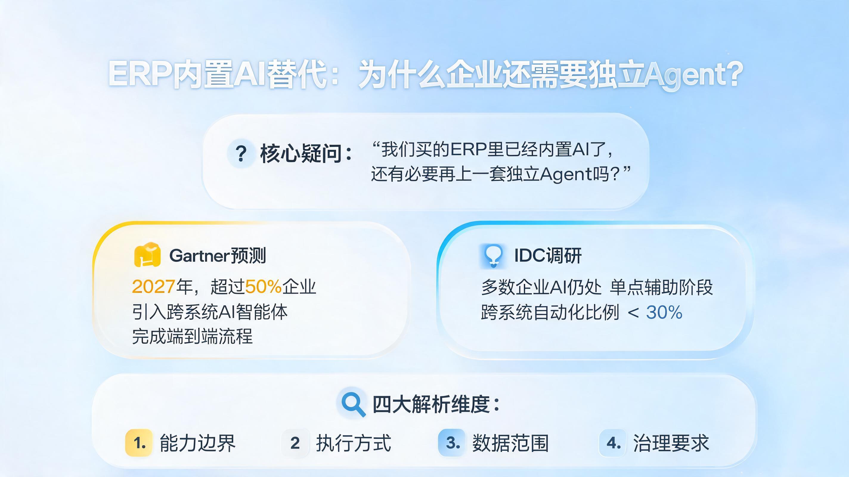 ERP内置AI替代：为什么企业还需要独立Agent？