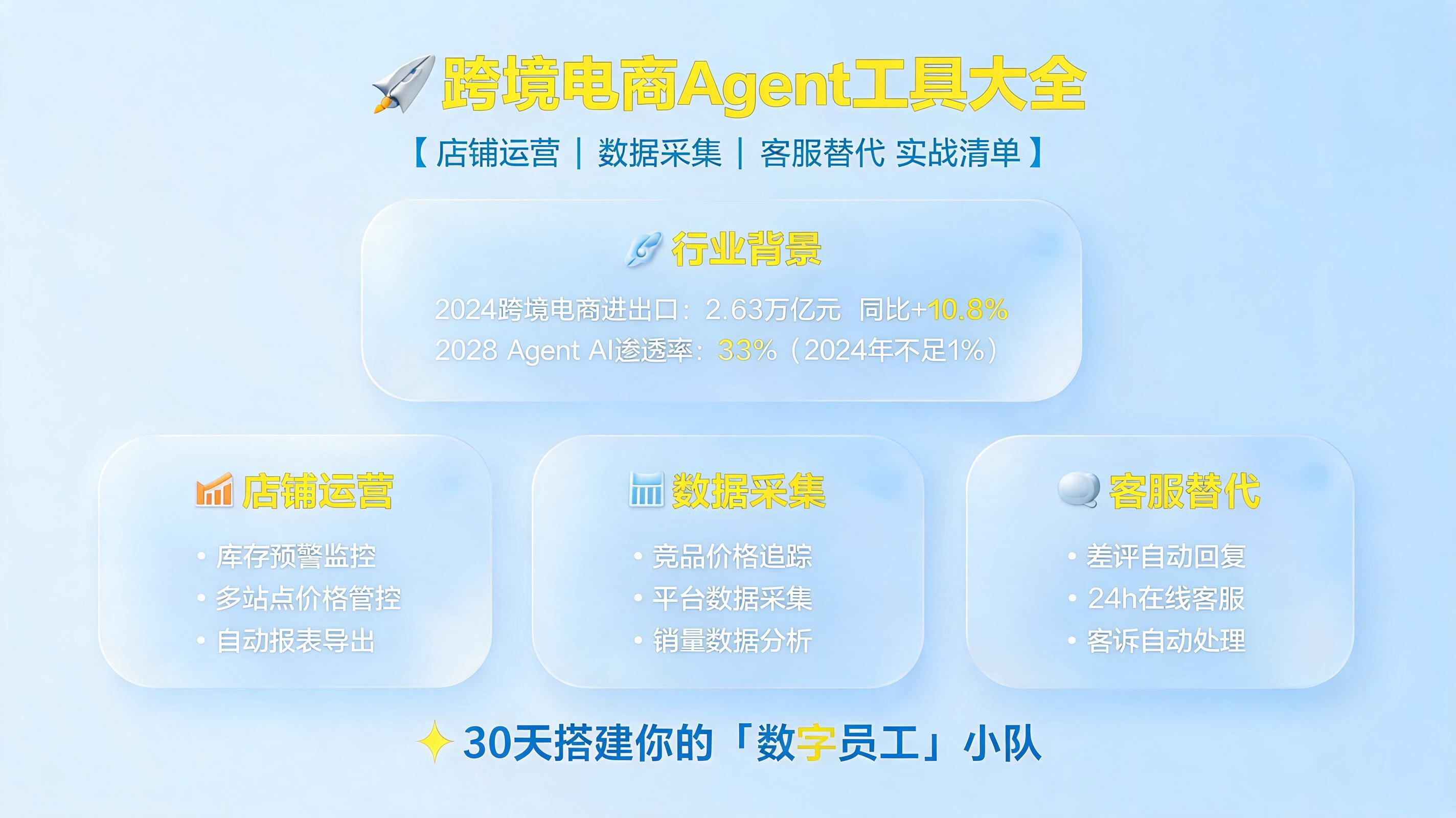 跨境电商Agent工具大全：店铺运营、数据采集、客服替代，实战清单