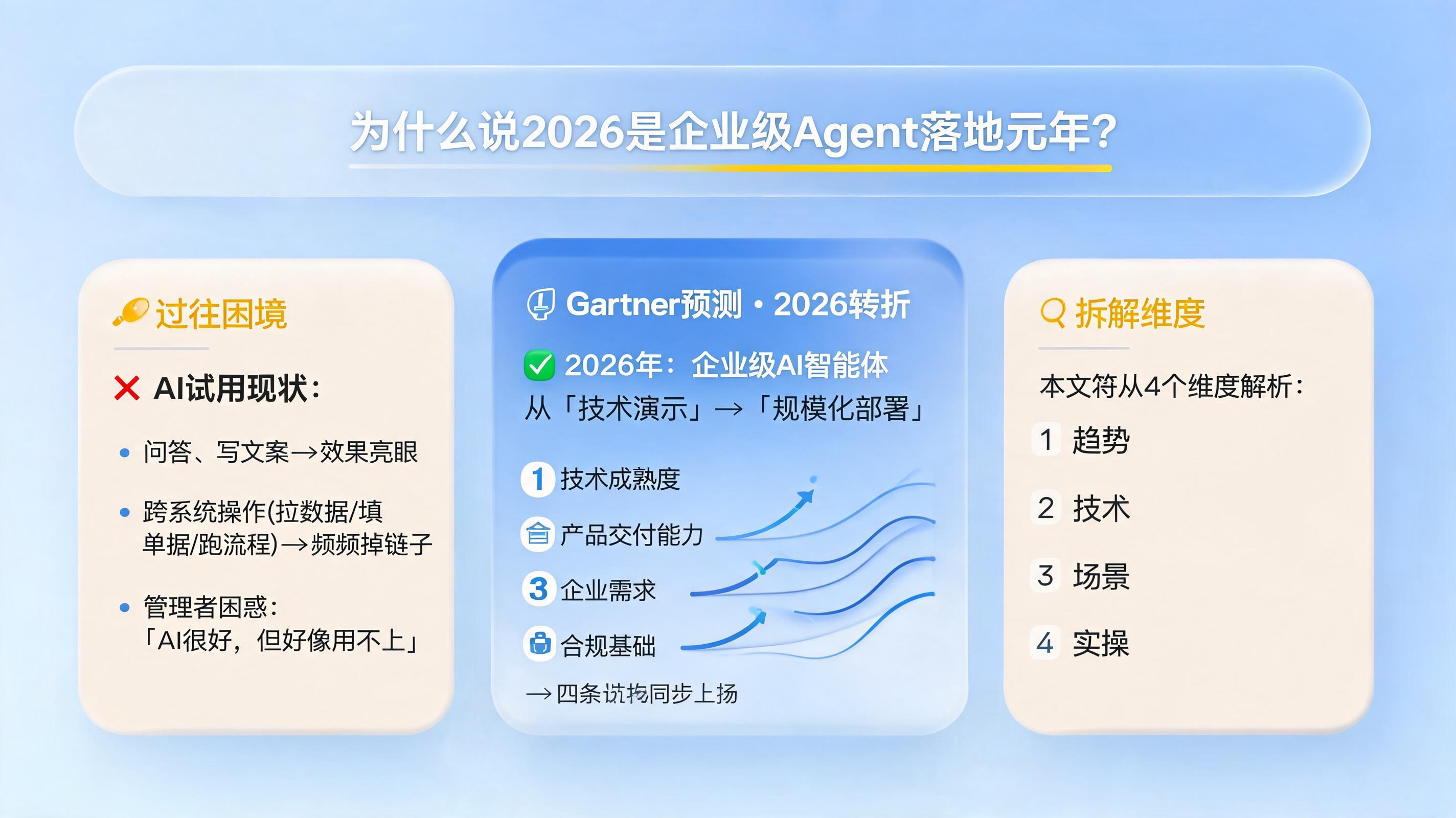 为什么说2026是企业级Agent落地元年？