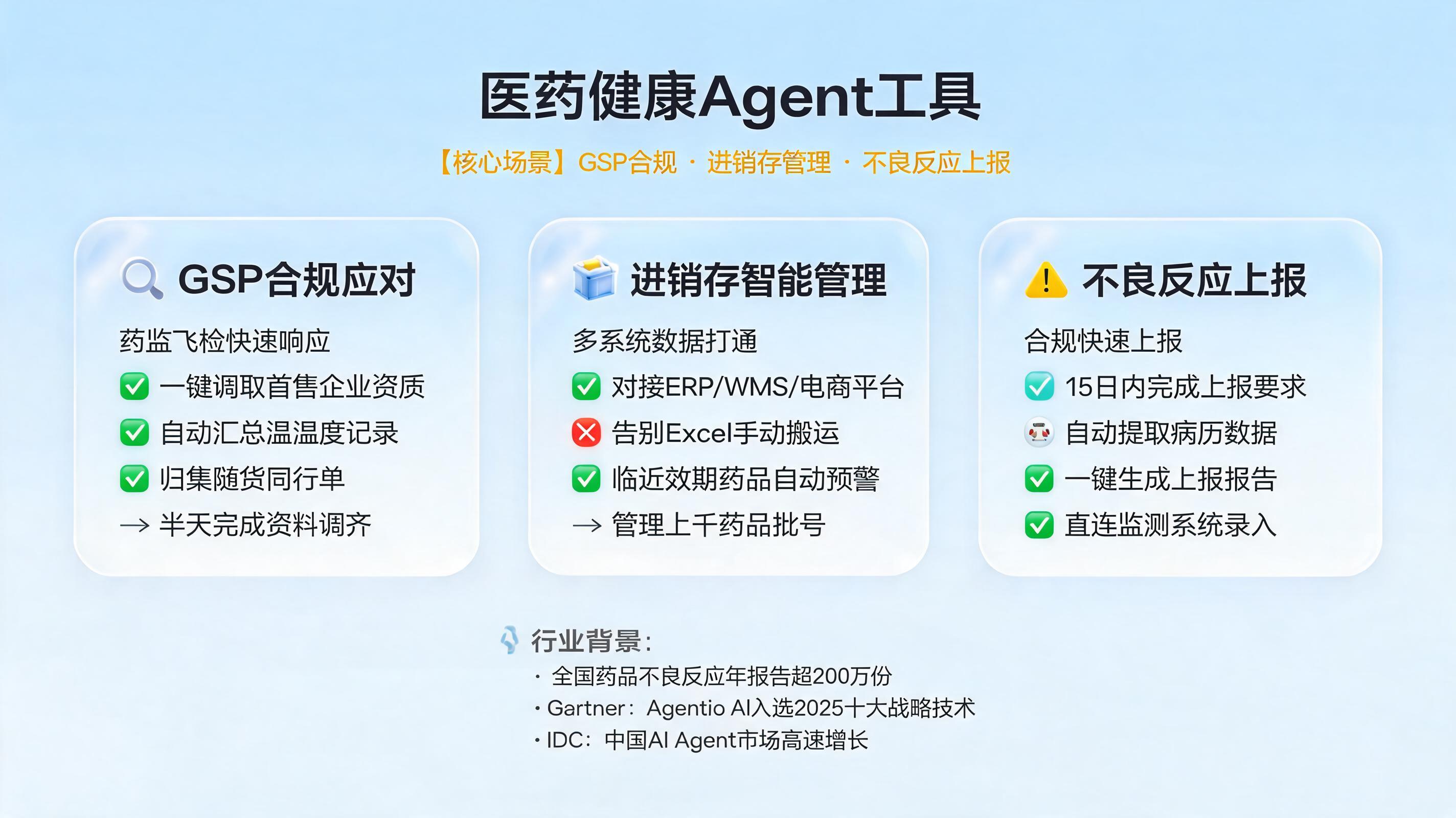 医药健康Agent工具:GSP、进销存、不良反应上报