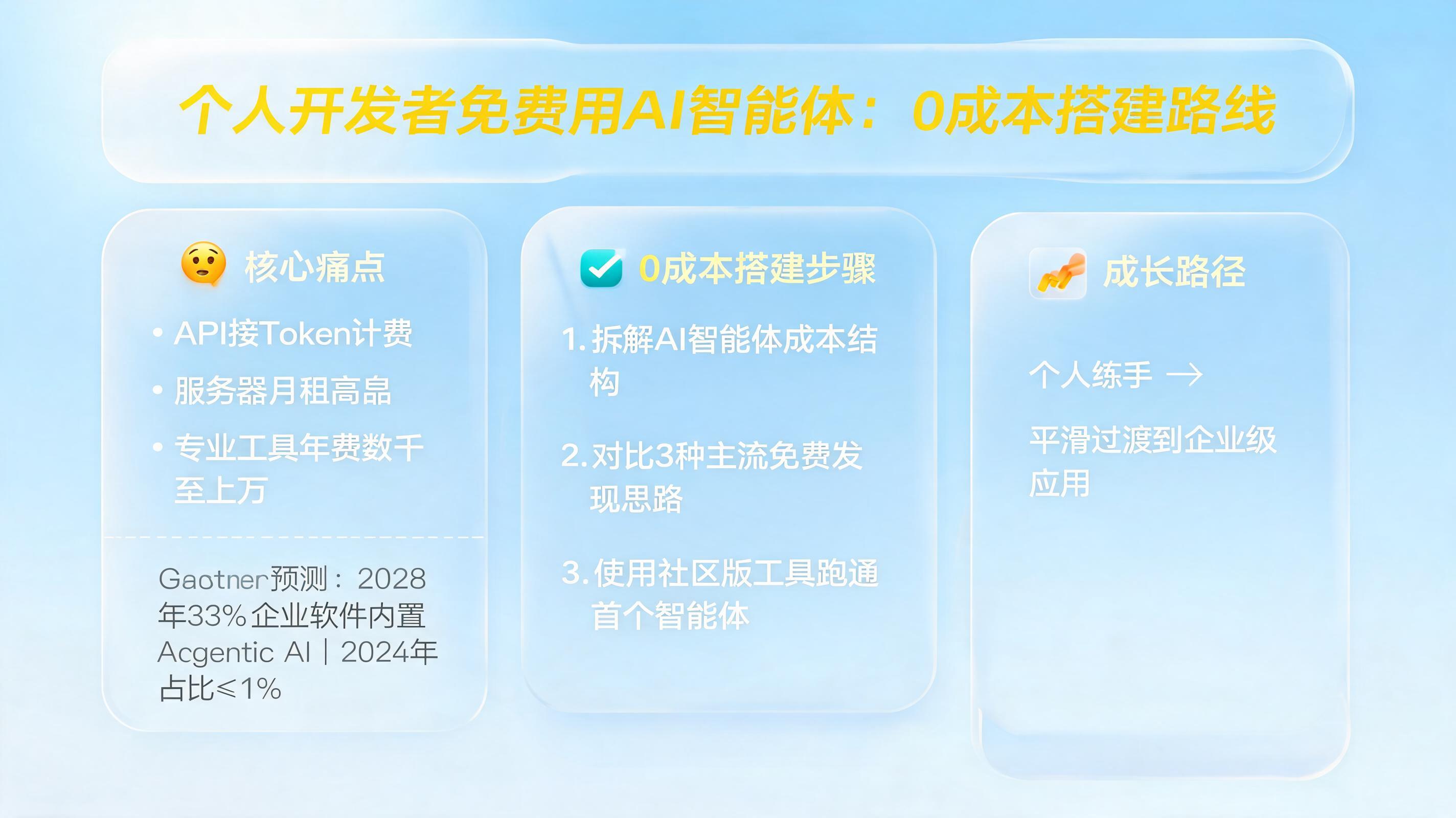 个人开发者免费用AI智能体:0成本搭建路线