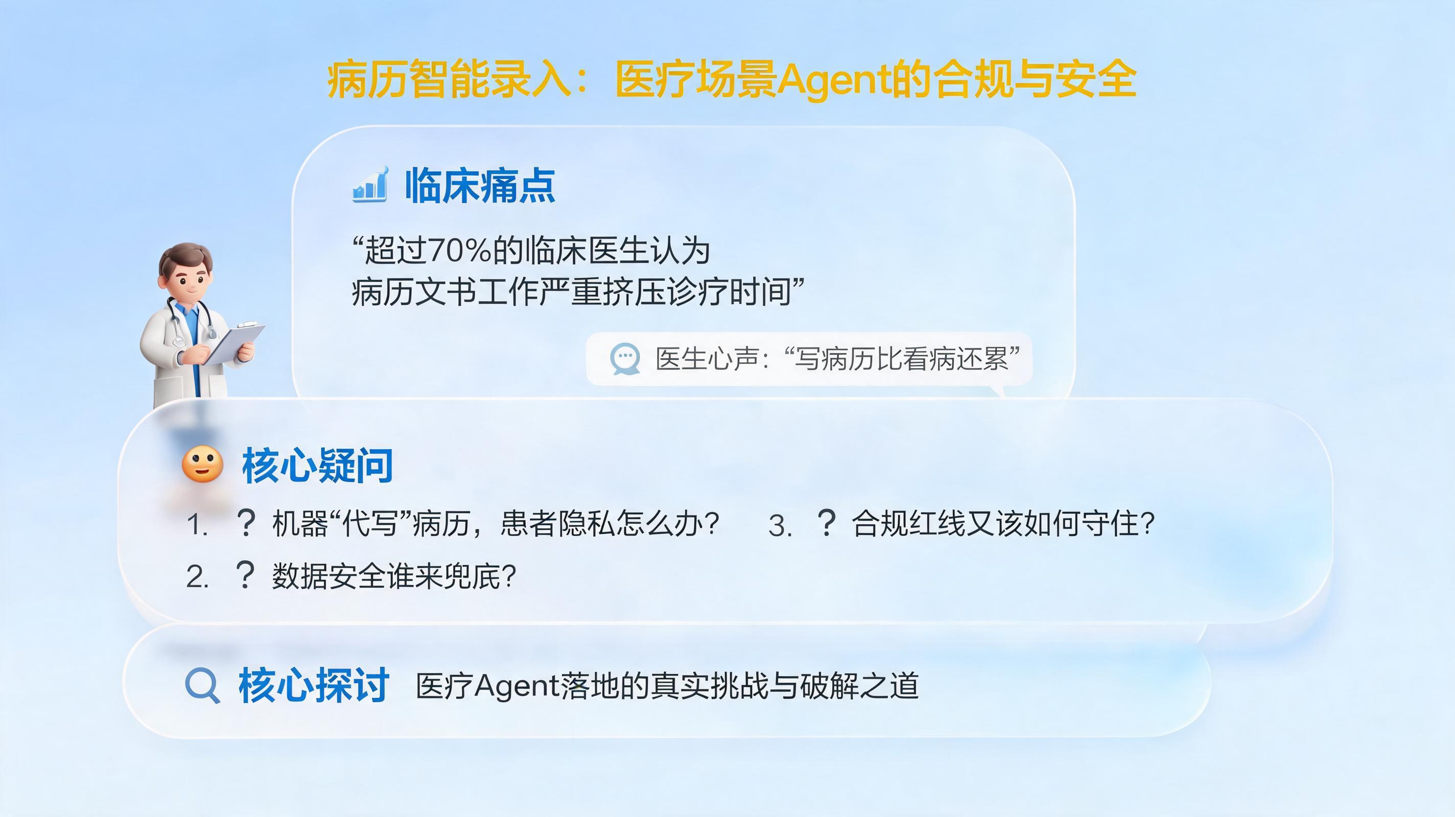 病历智能录入：医疗场景Agent的合规与安全_图1