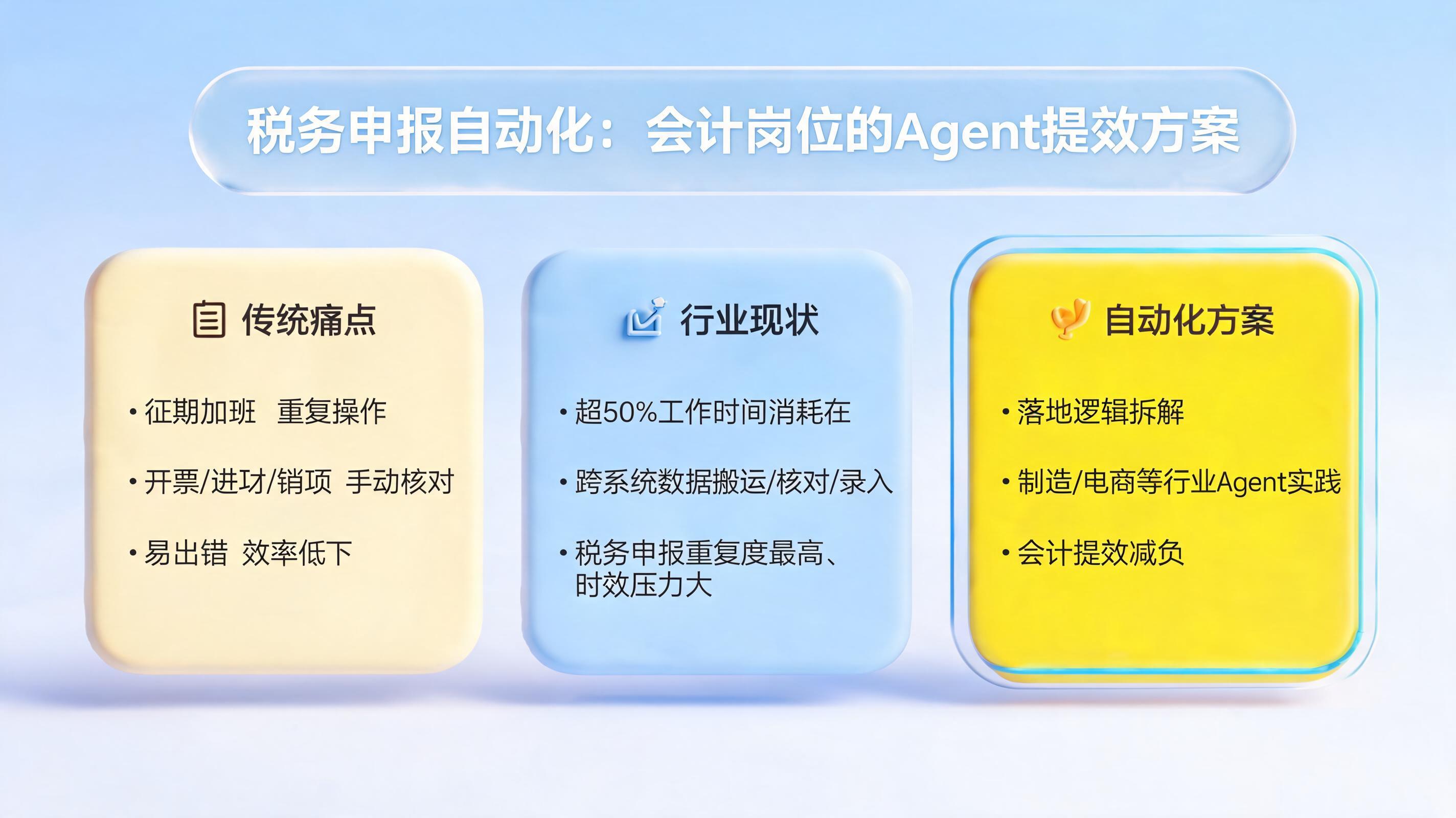 税务申报自动化：会计岗位的Agent提效方案_图1