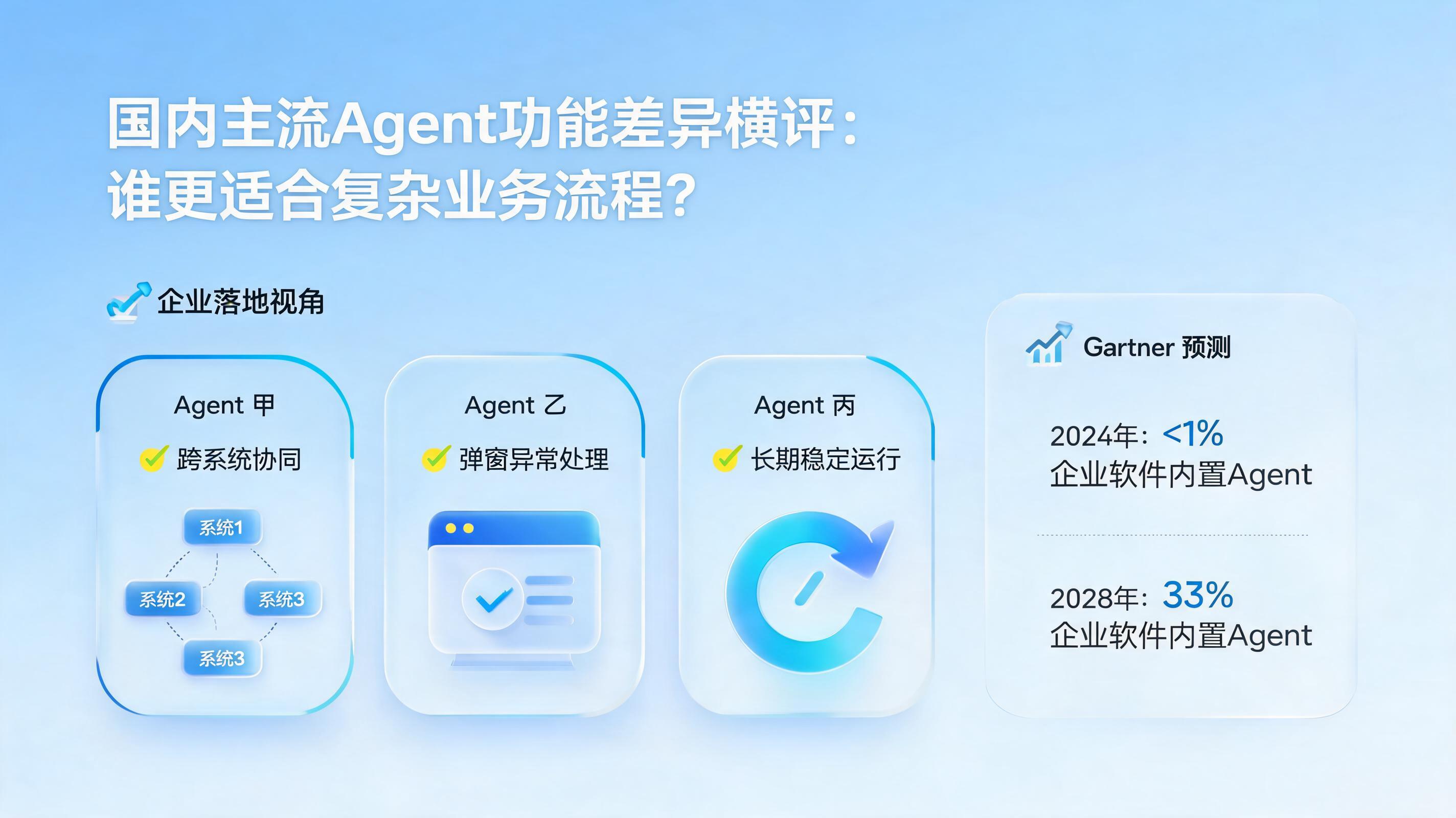 国内主流Agent功能差异横评:谁更适合复杂业务流程?