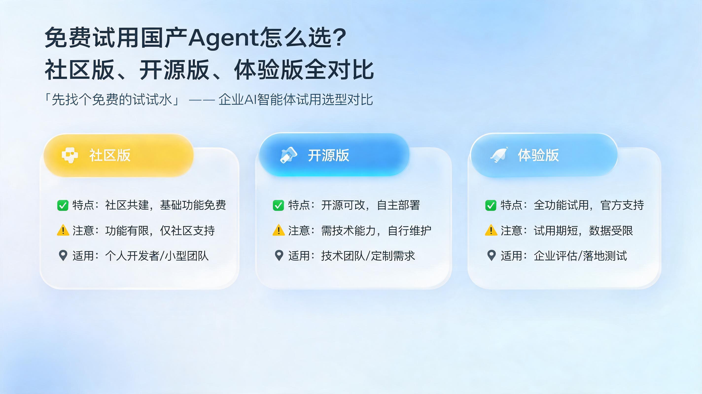 免费试用国产Agent怎么选？社区版、开源版、体验版全对比_图1