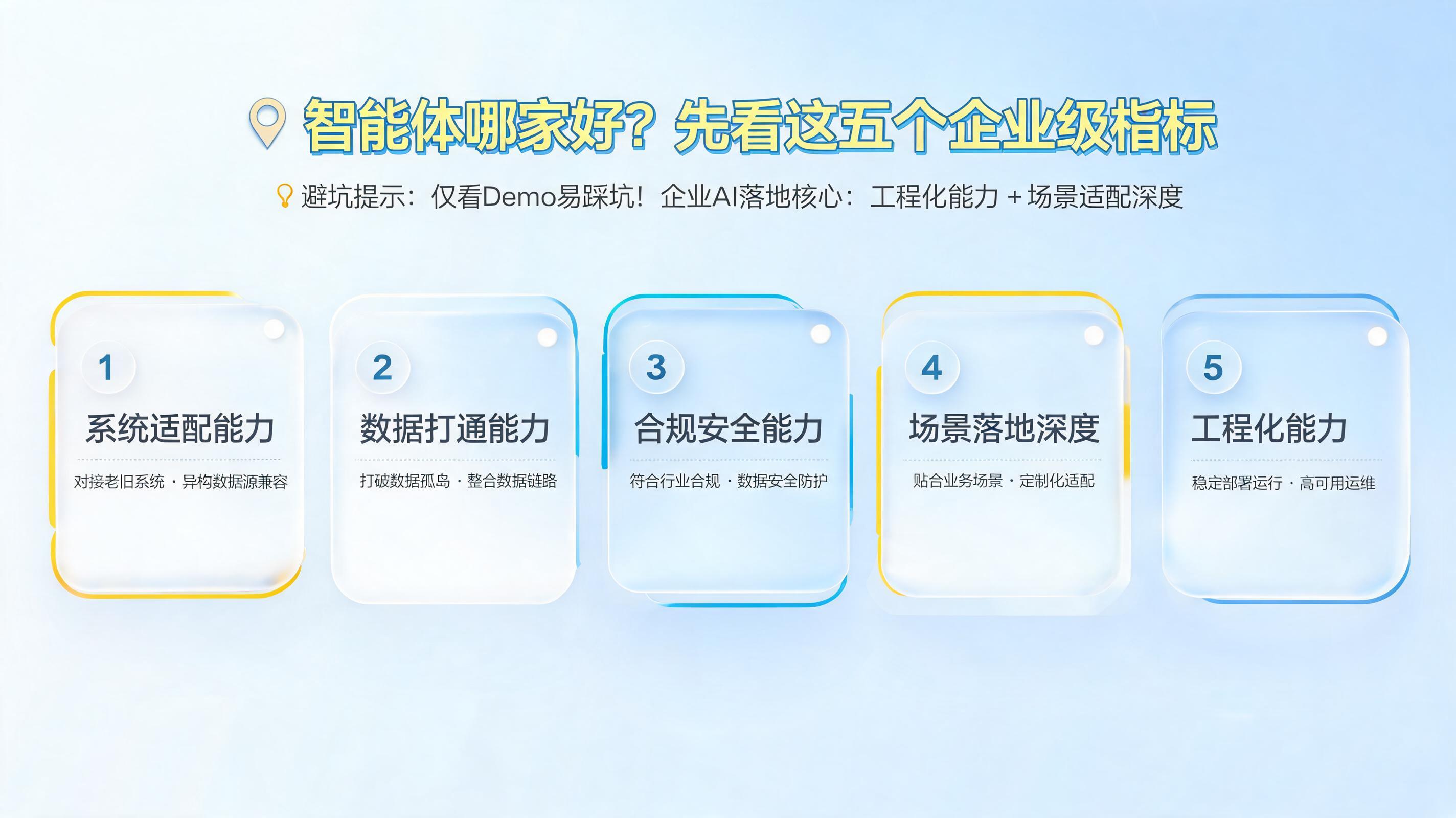 智能体哪家好？先看这五个企业级指标_图1