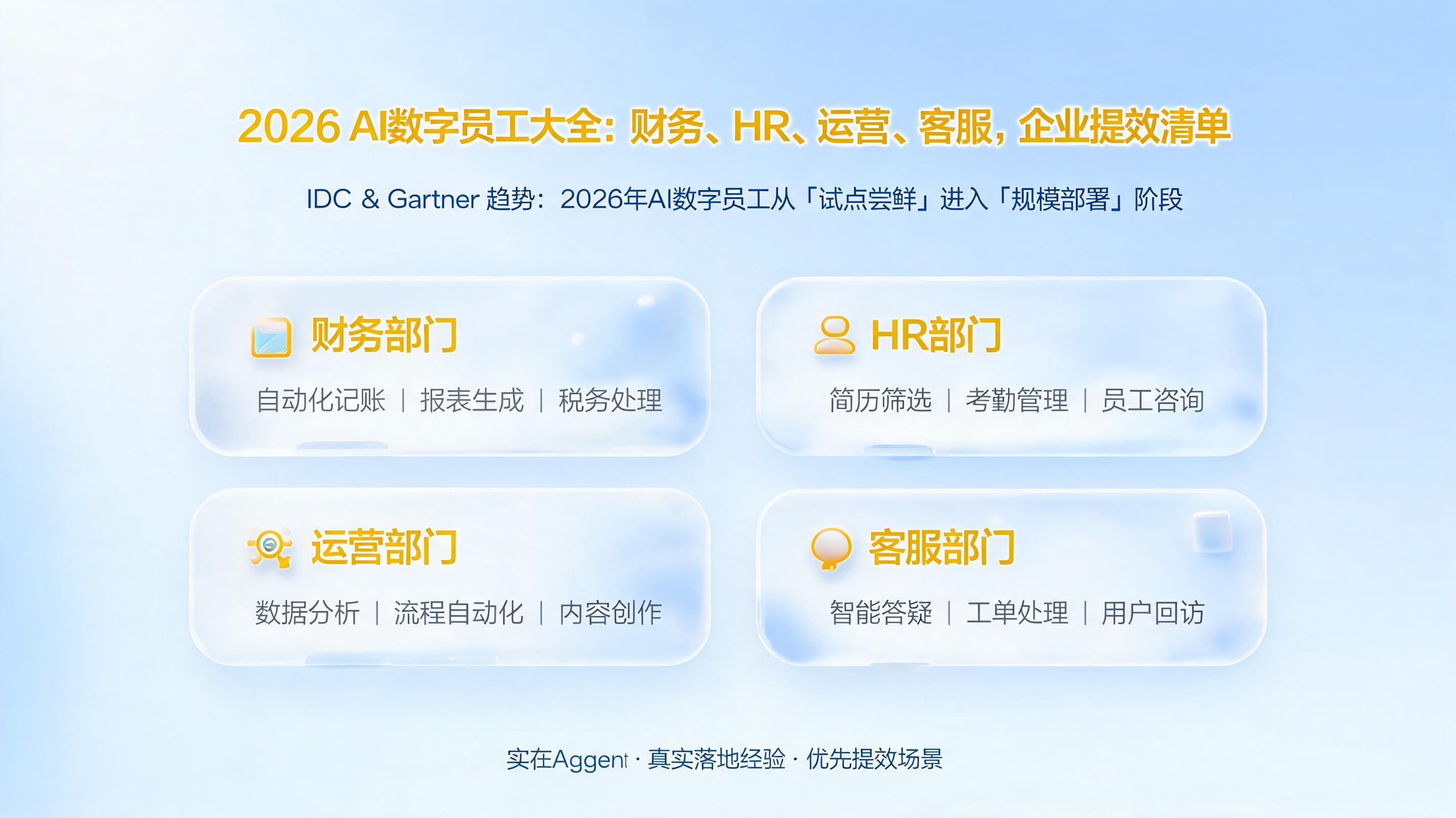 2026 AI数字员工大全：财务、HR、运营、客服，企业提效清单_图1