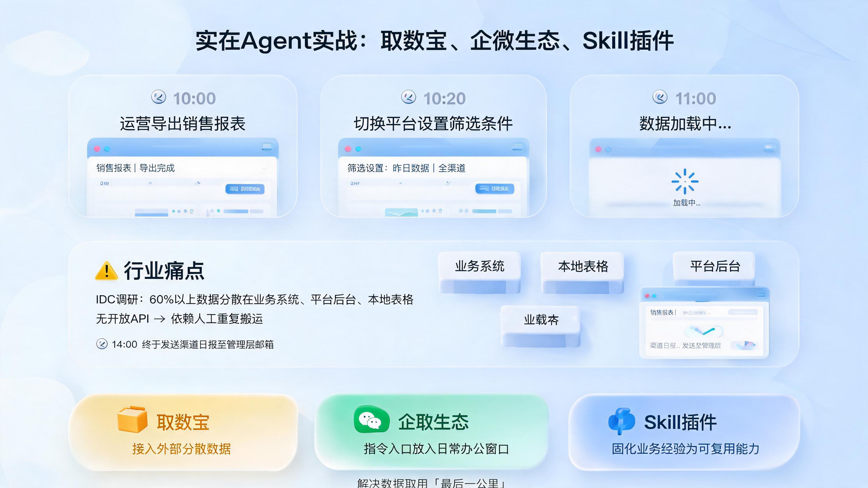 实在Agent实战：取数宝、企微生态、Skill插件_图1