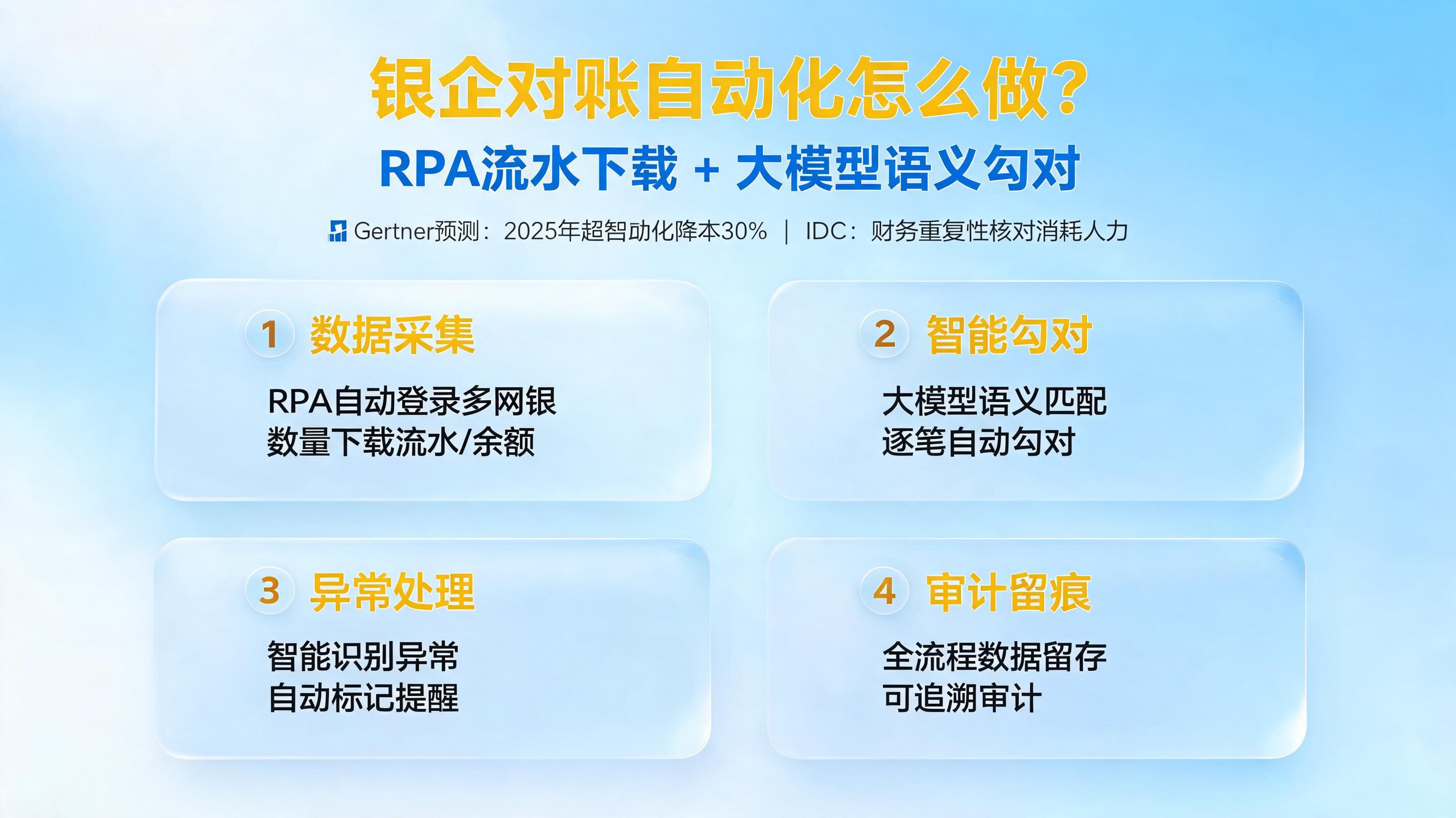 银企对账自动化怎么做?RPA流水下载+大模型语义勾对