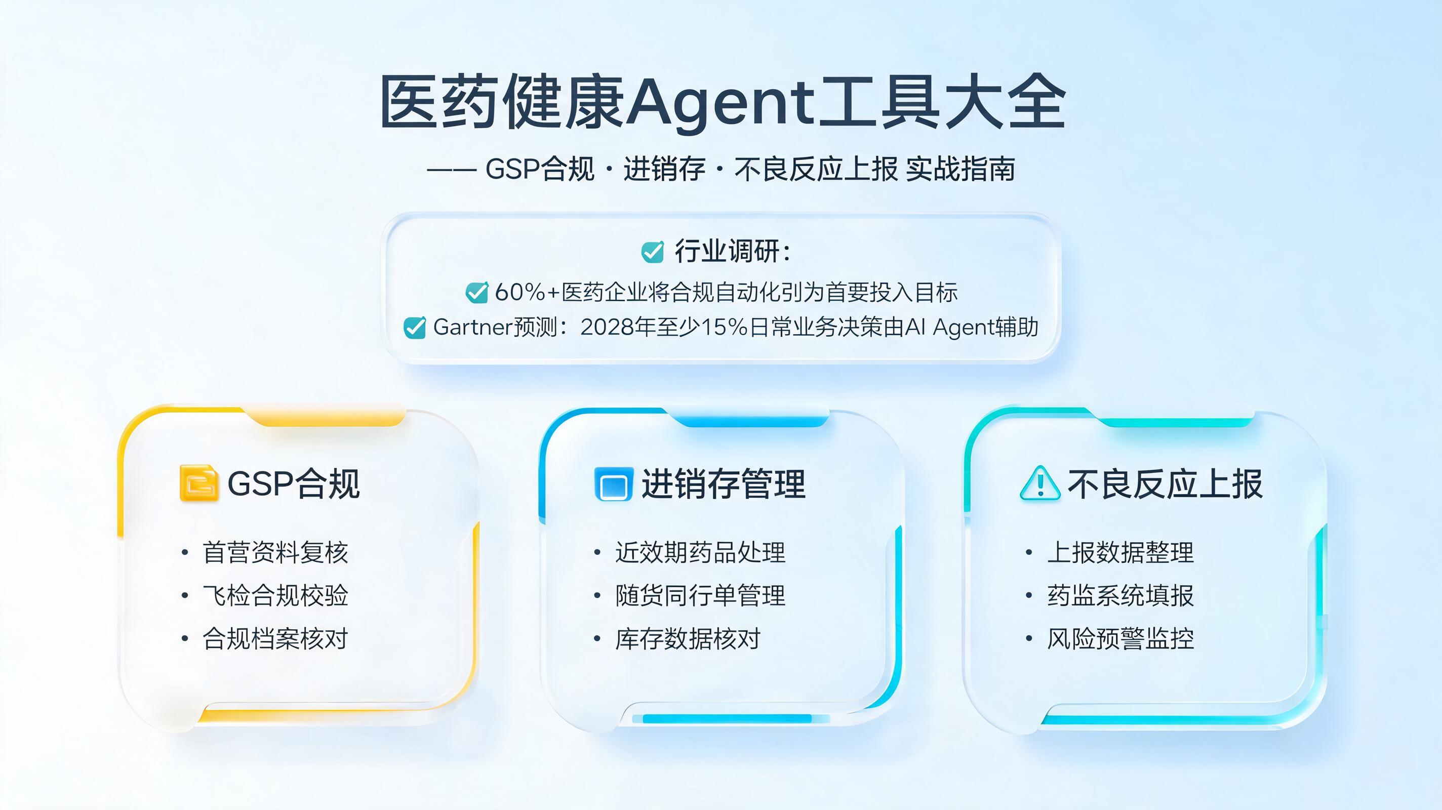 医药健康Agent工具大全：GSP合规、进销存、不良反应上报，实战指南_图1