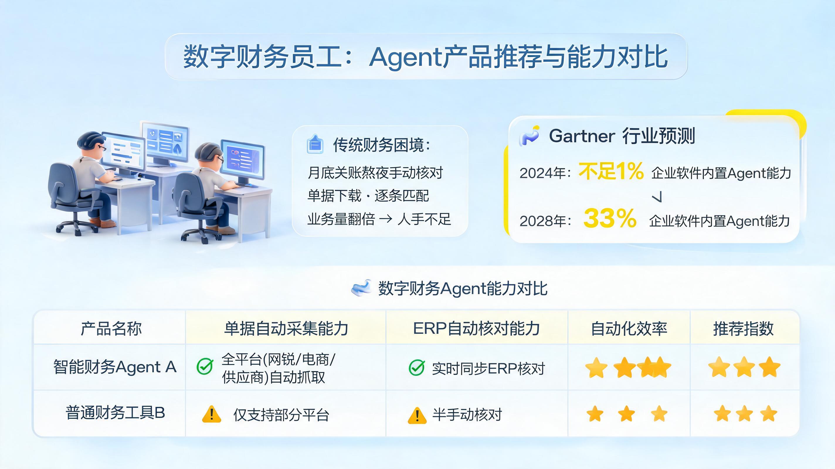 数字财务员工：Agent产品推荐与能力对比_图1