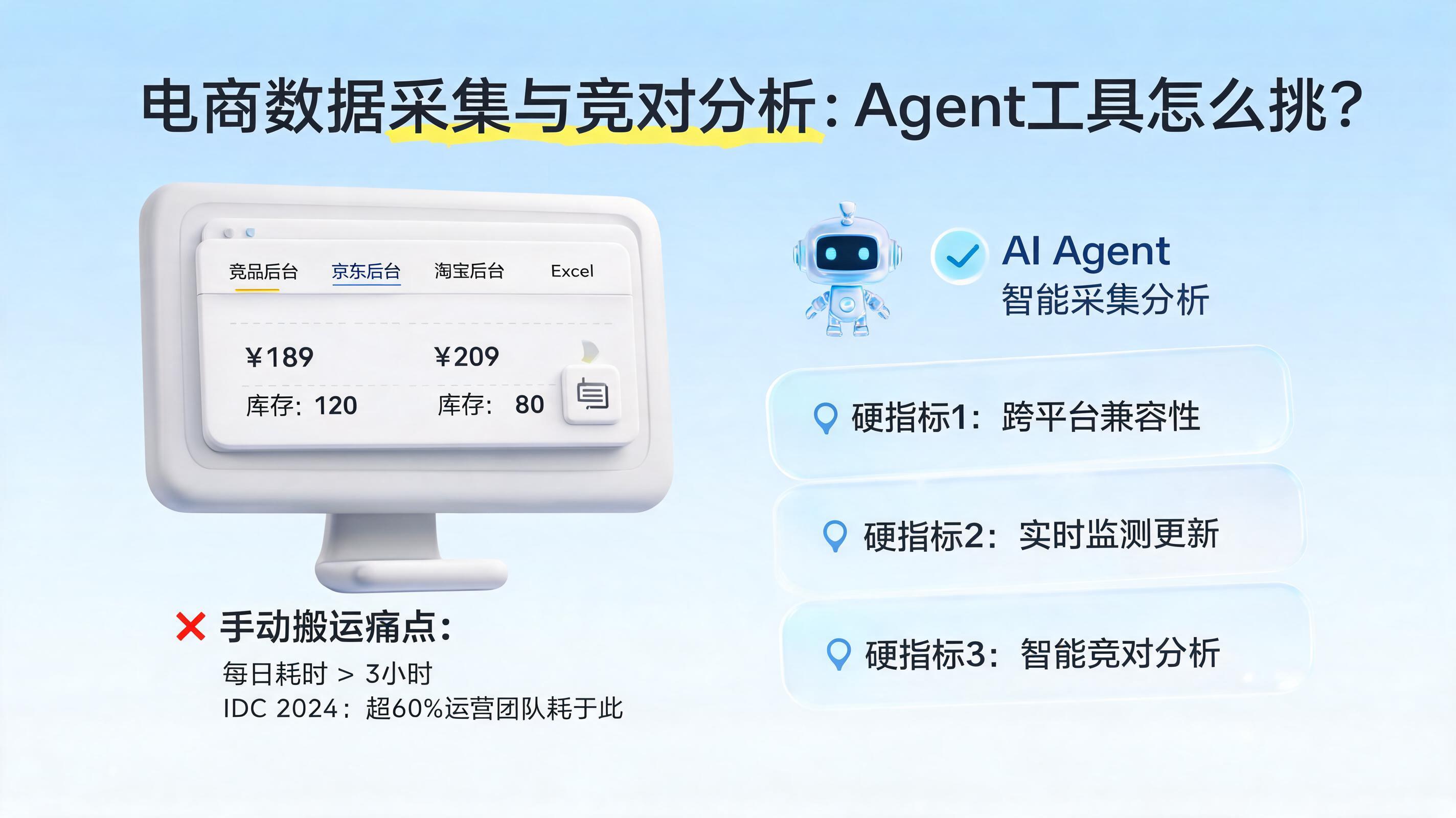 电商数据采集与竞对分析:Agent工具怎么挑?