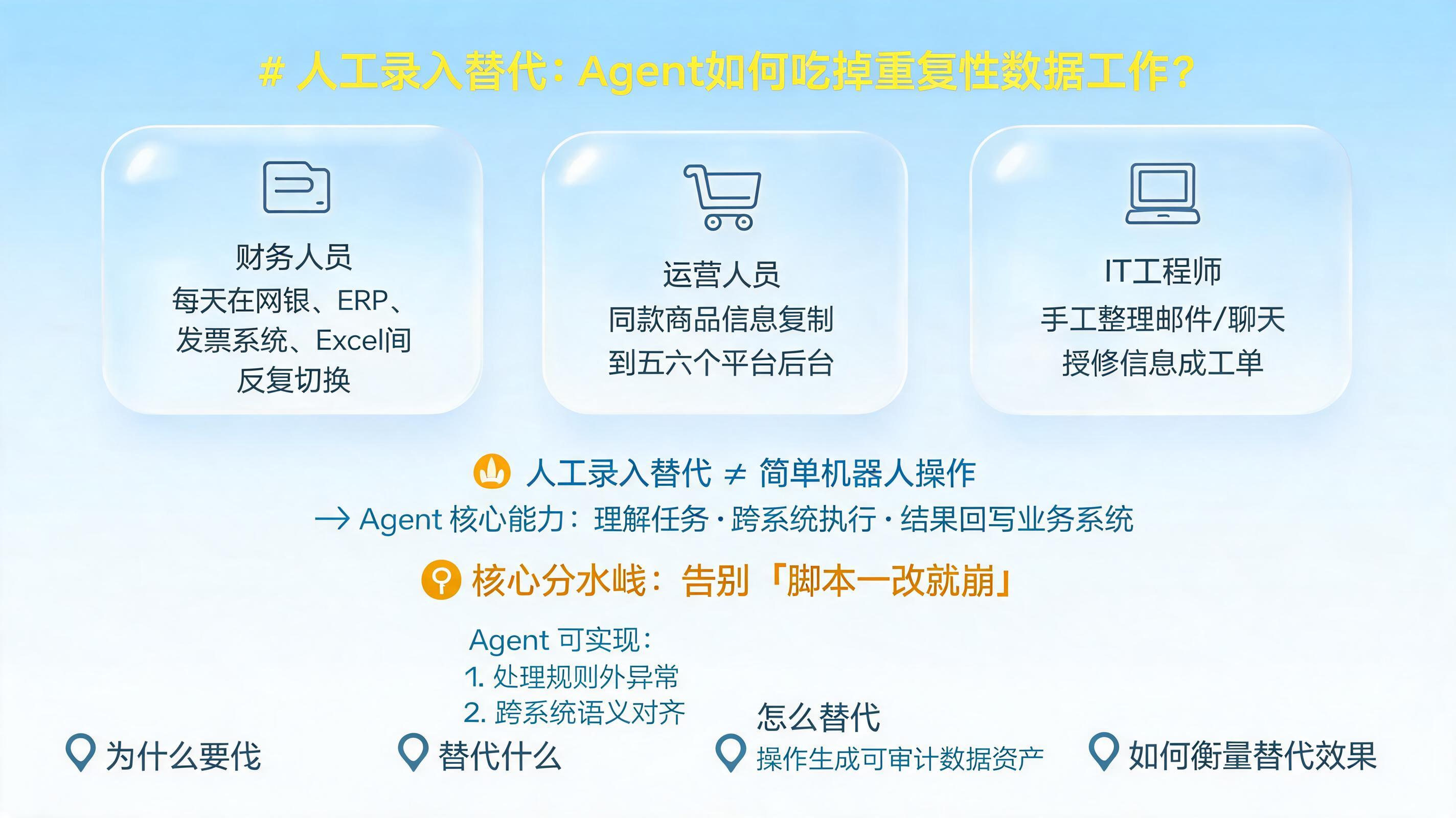 人工录入替代：Agent如何吃掉重复性数据工作？_图1