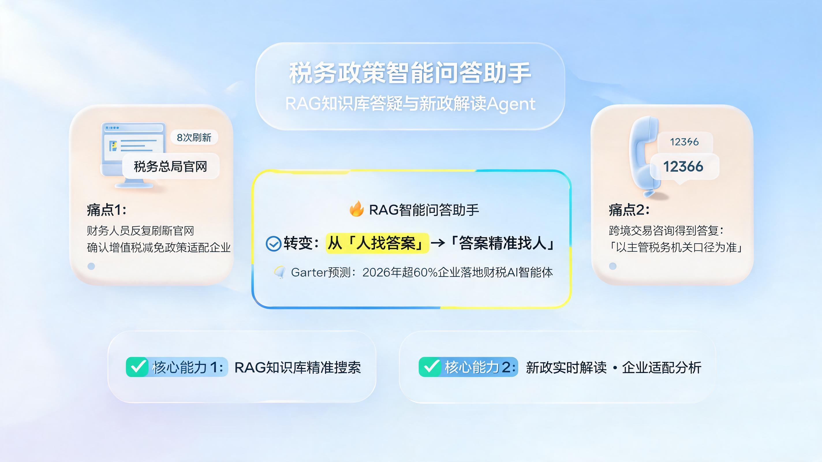 税务政策智能问答助手：RAG知识库答疑与新政解读Agent_图1