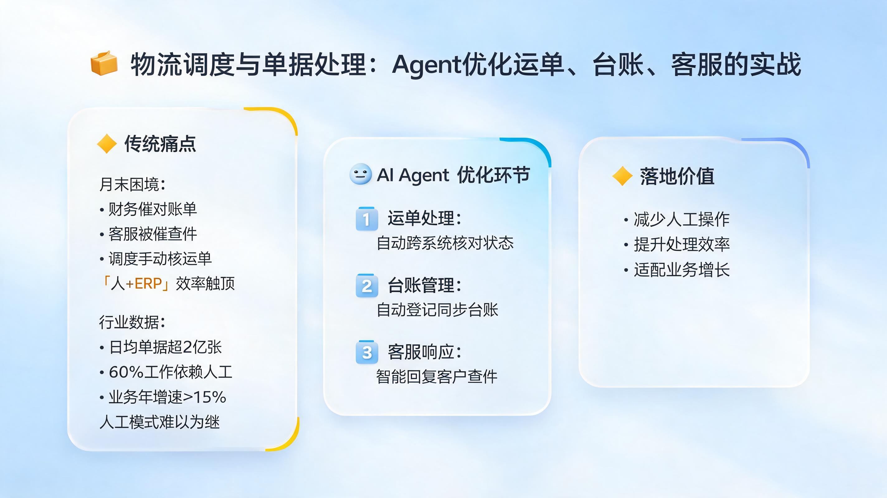 物流调度与单据处理:Agent优化运单、台账、客服的实战
