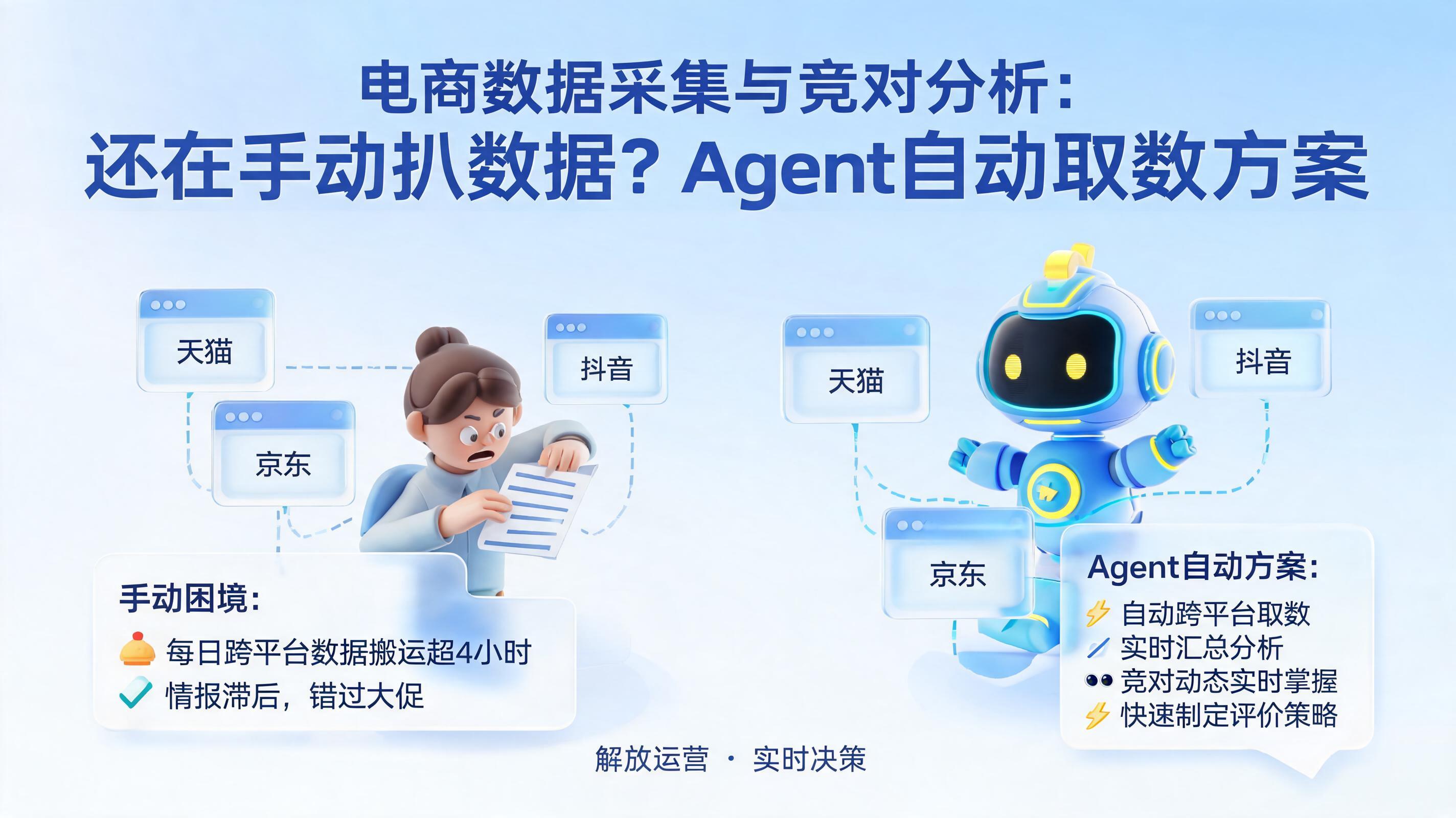 电商数据采集与竞对分析：还在手动扒数据？Agent自动取数方案