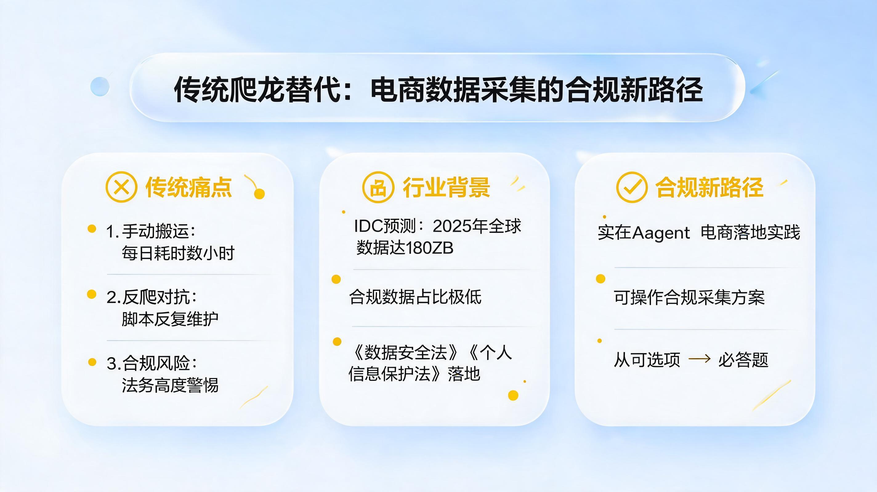 传统爬虫替代:电商数据采集的合规新路径