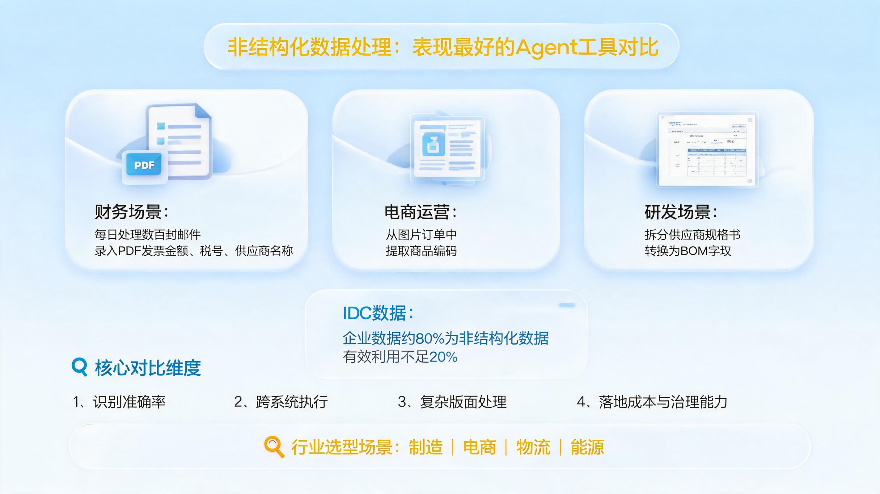 非结构化数据处理:表现最好的Agent工具对比
