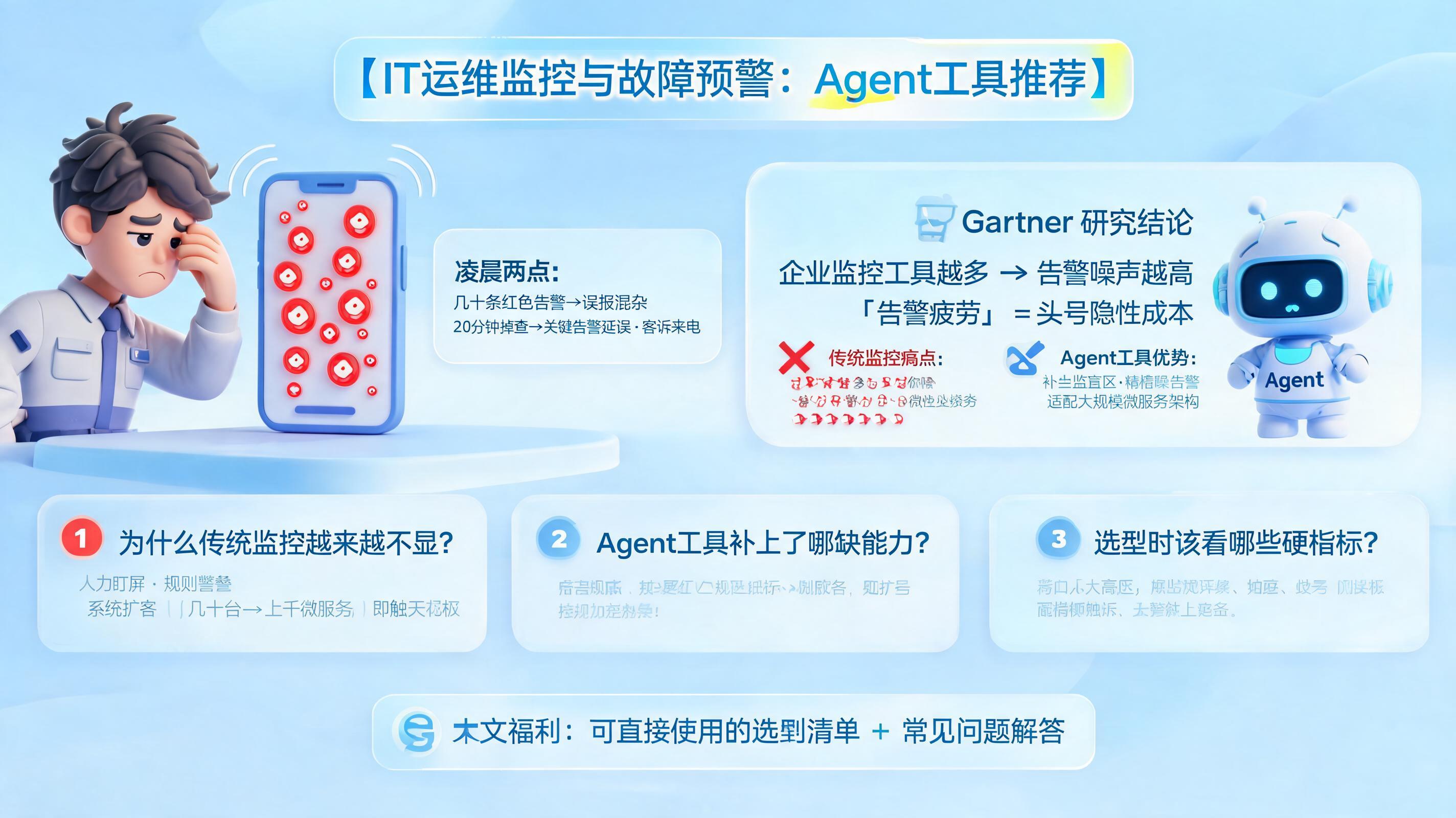 IT运维监控与故障预警：Agent工具推荐_图1