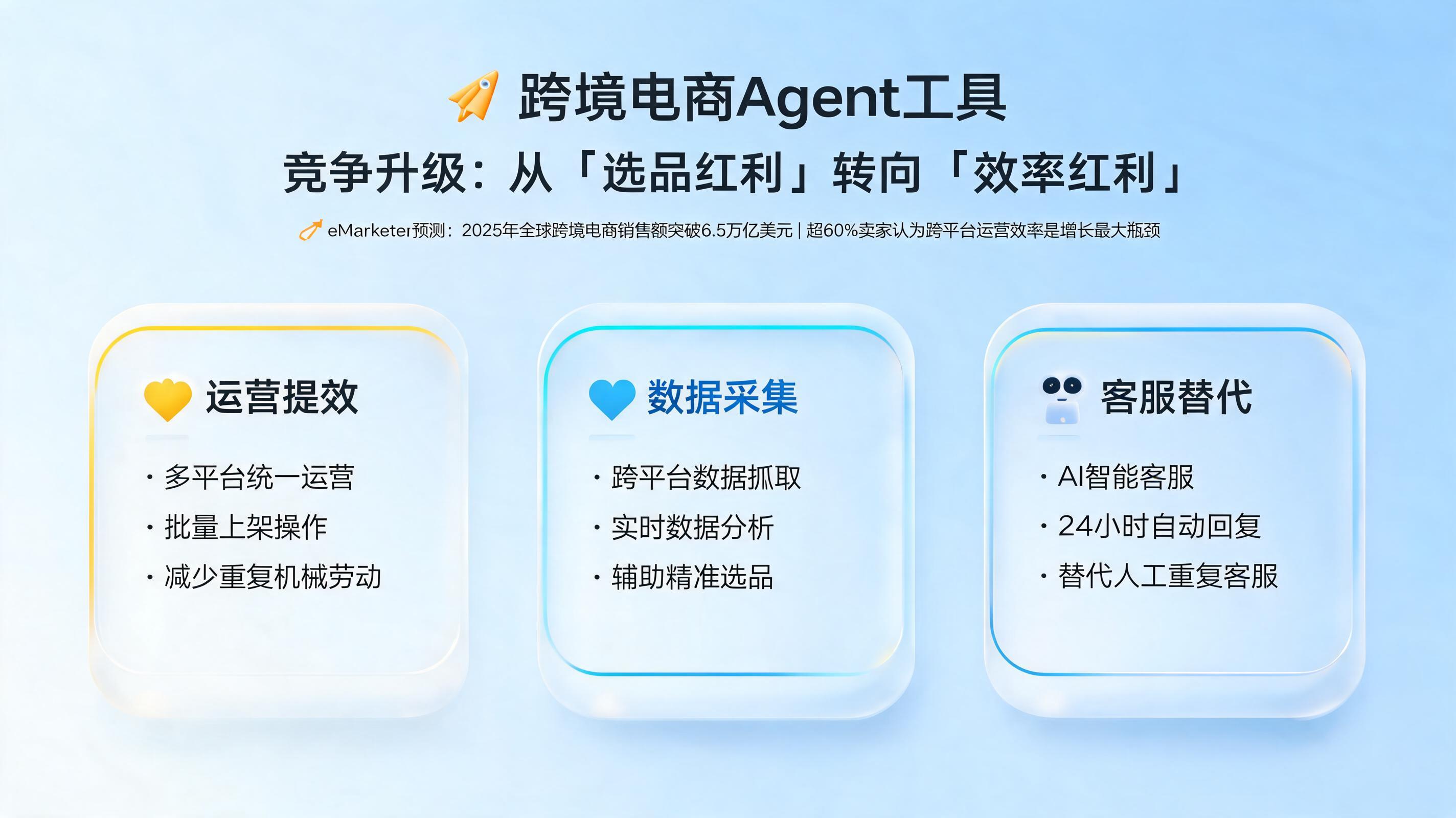 跨境电商Agent工具:运营、采集、客服替代