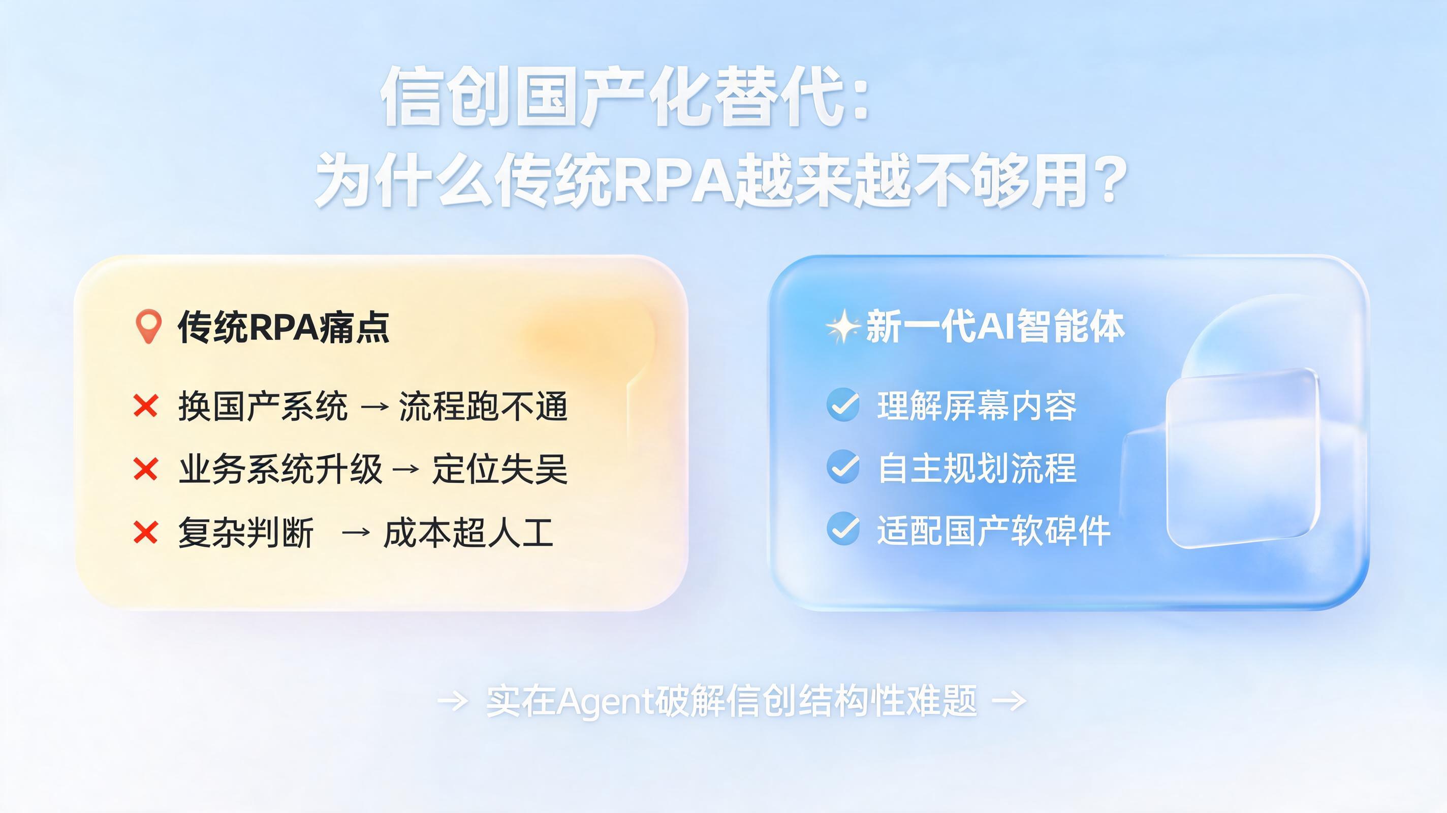 信创国产化替代：为什么传统RPA越来越不够用？_图1