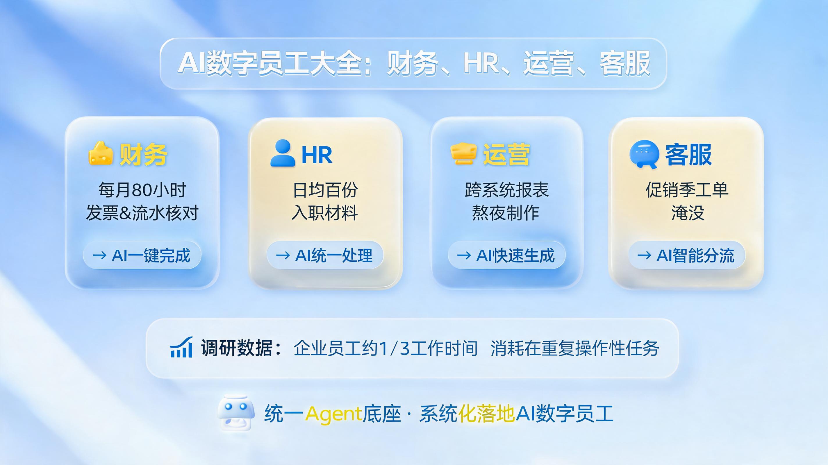 AI数字员工大全:财务、HR、运营、客服