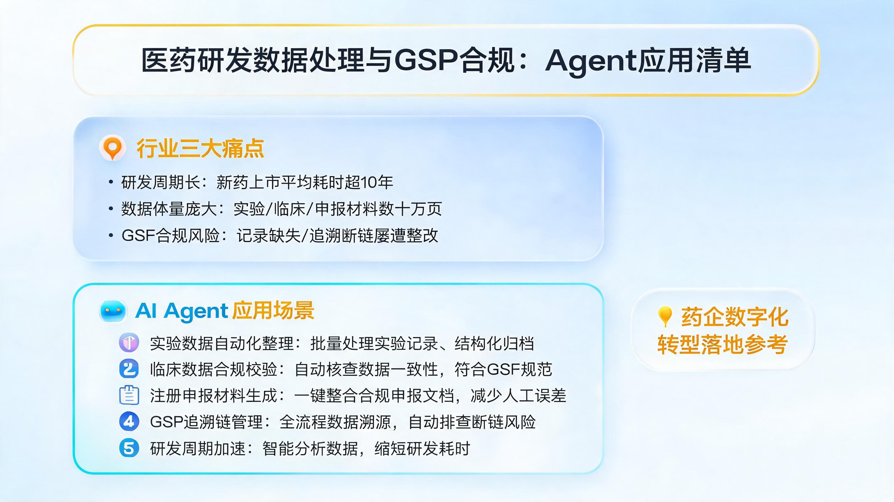 医药研发数据处理与GSP合规：Agent应用清单