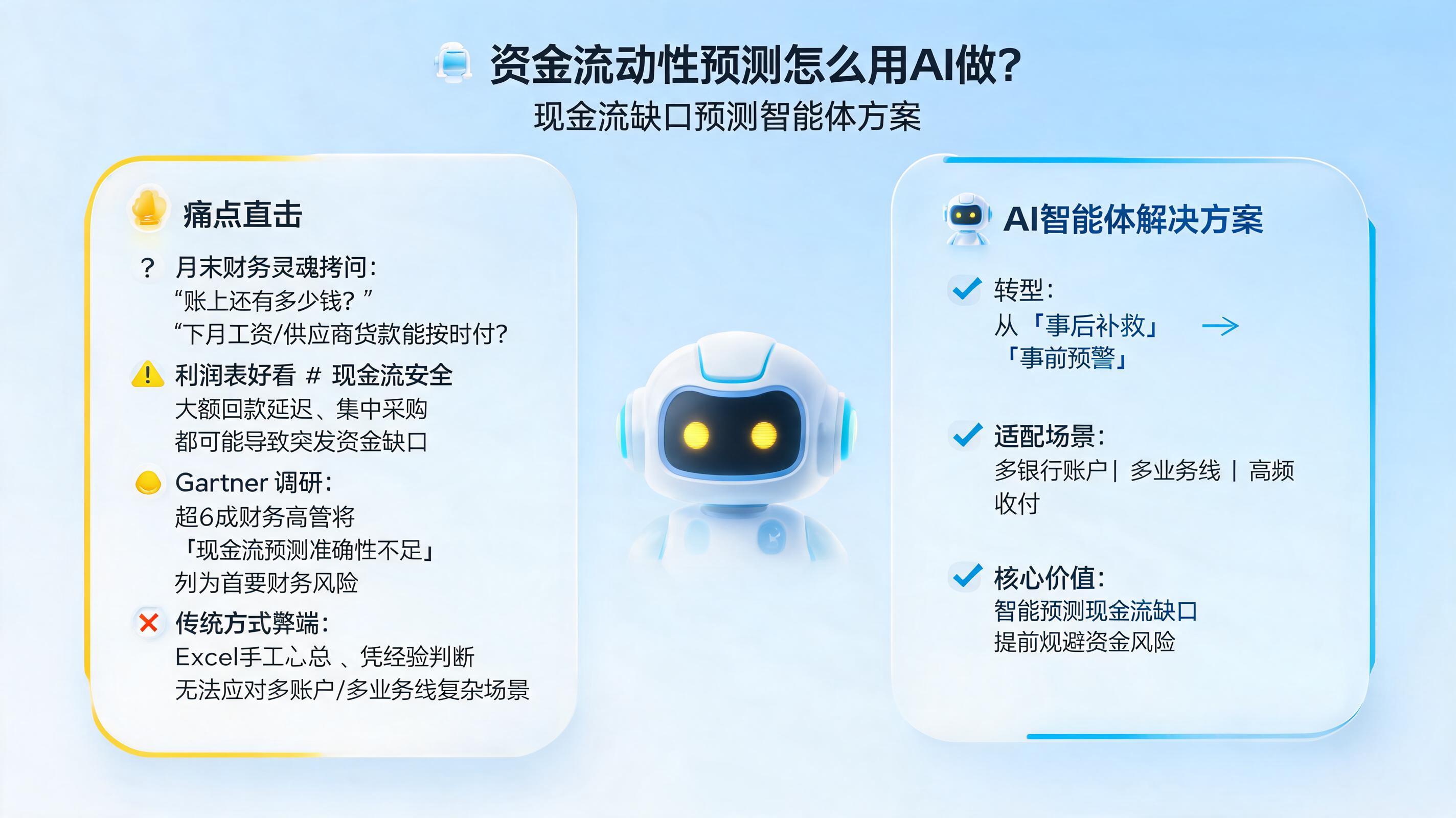 资金流动性预测怎么用AI做?现金流缺口预测智能体方案