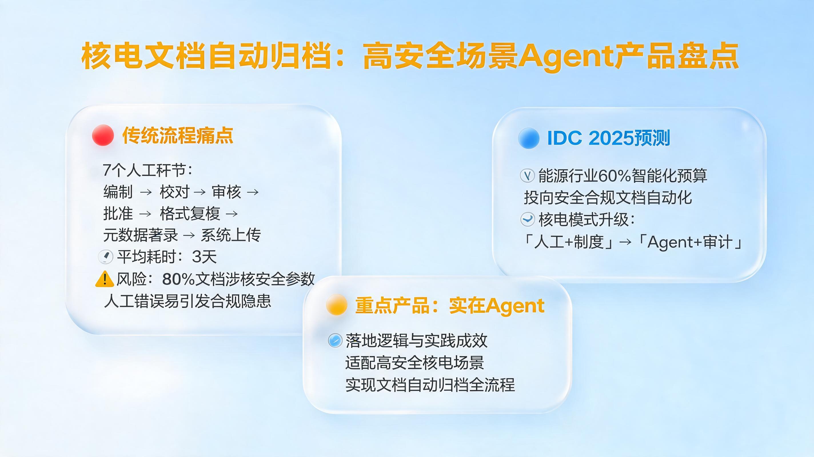 核电文档自动归档：高安全场景Agent产品盘点_图1
