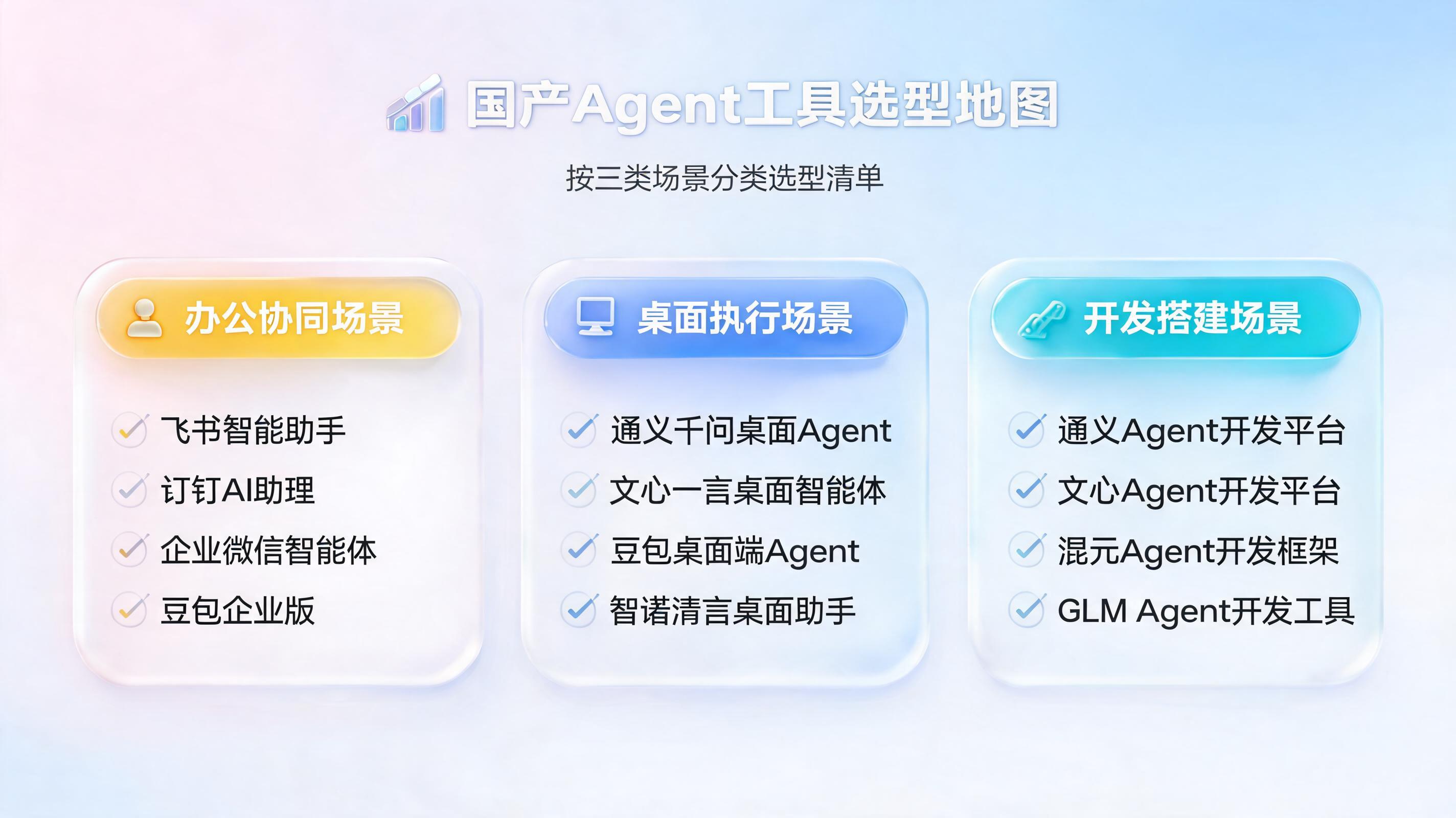 国产Agent工具地图:按办公协同、桌面执行、开发搭建三类场景的选型清单