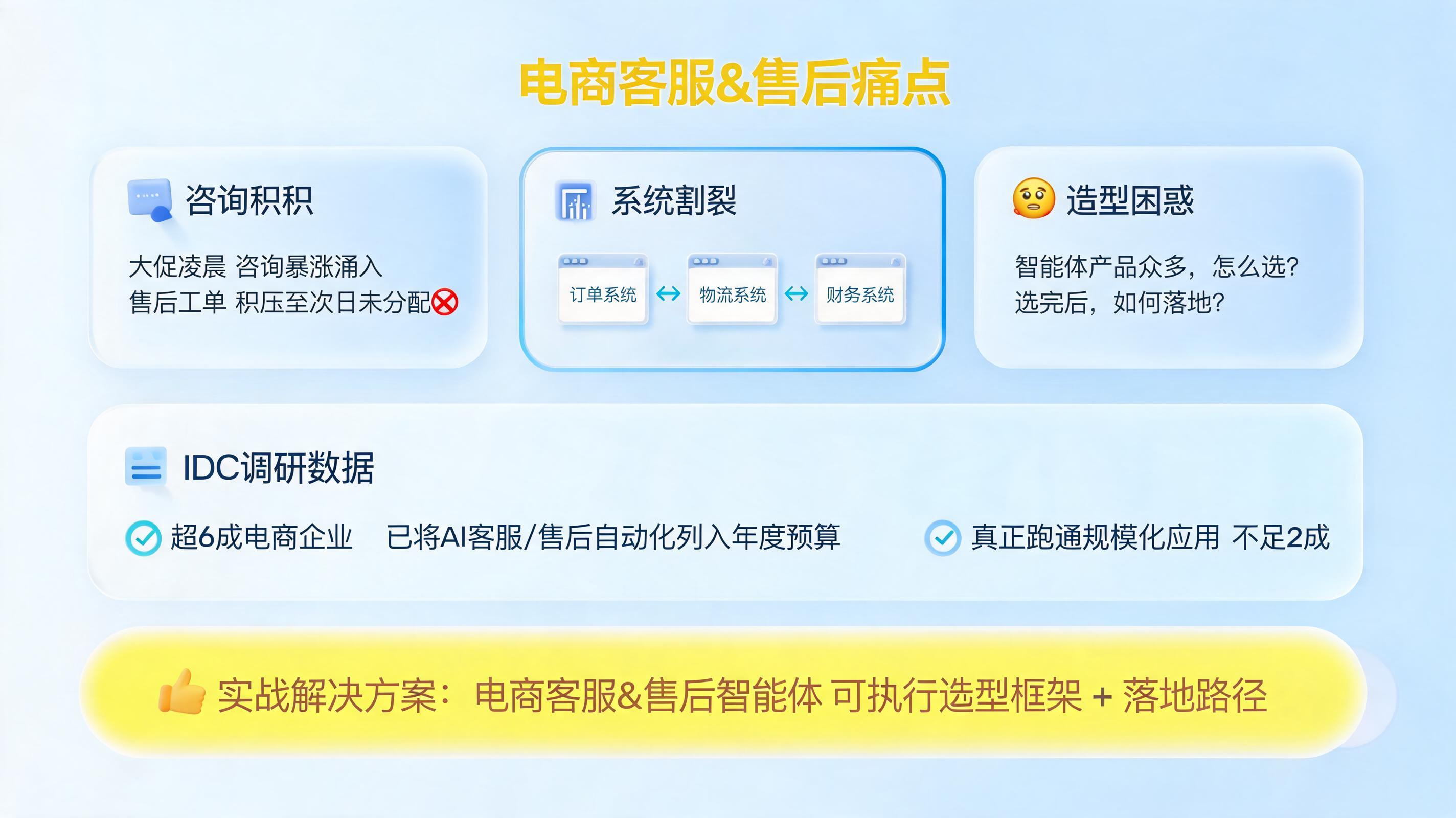 电商客服与售后：智能体产品选型与实战_图1