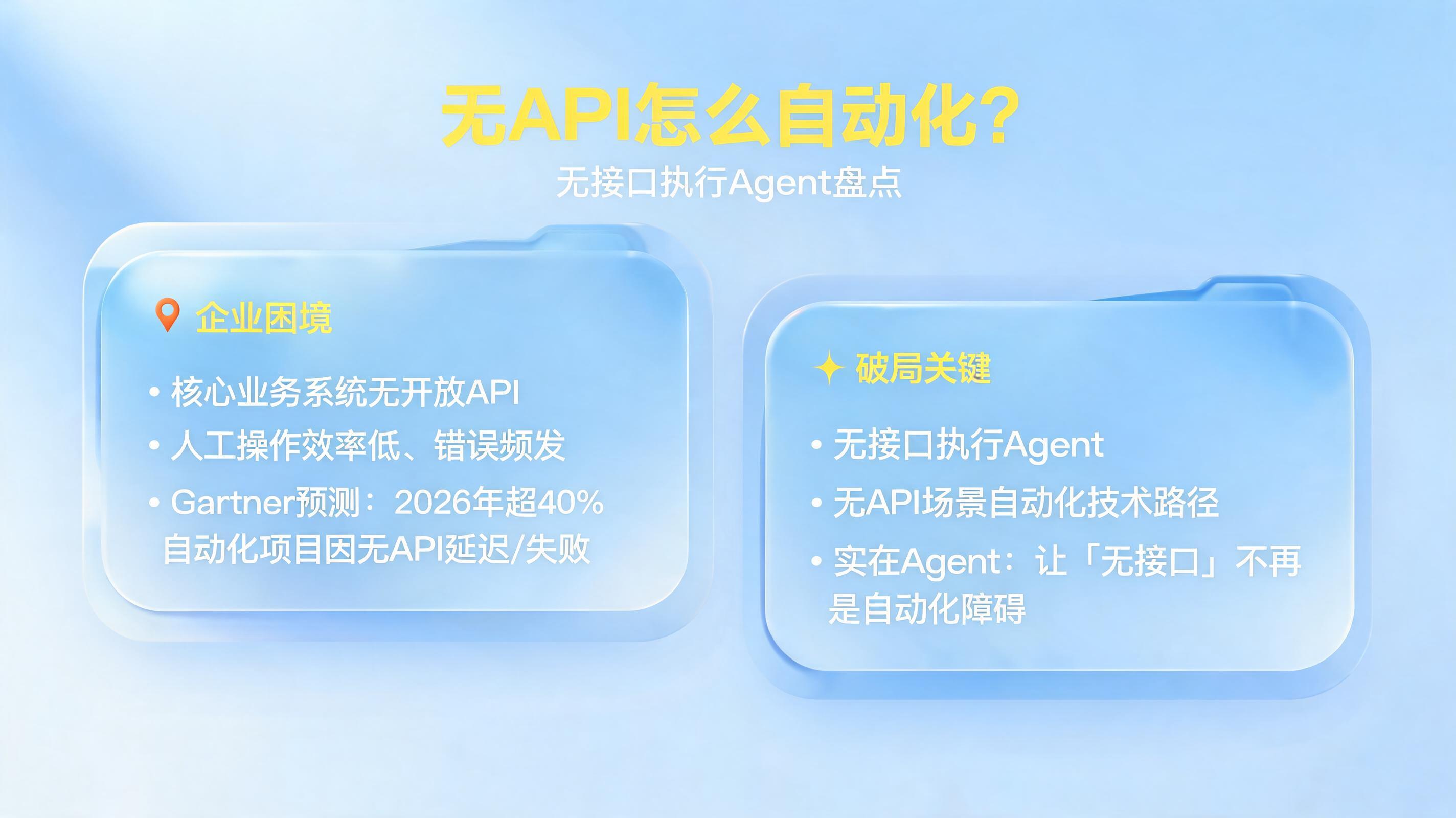 无API怎么自动化？无接口执行Agent盘点_图1