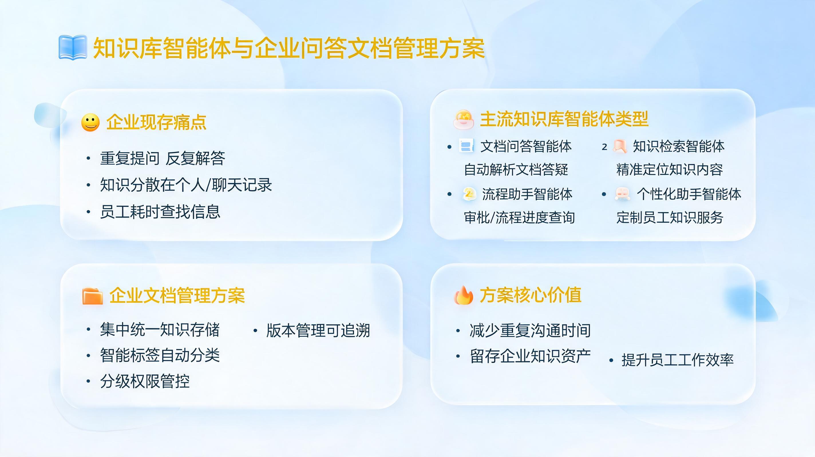 知识库智能体有哪些？企业问答与文档管理方案_图1