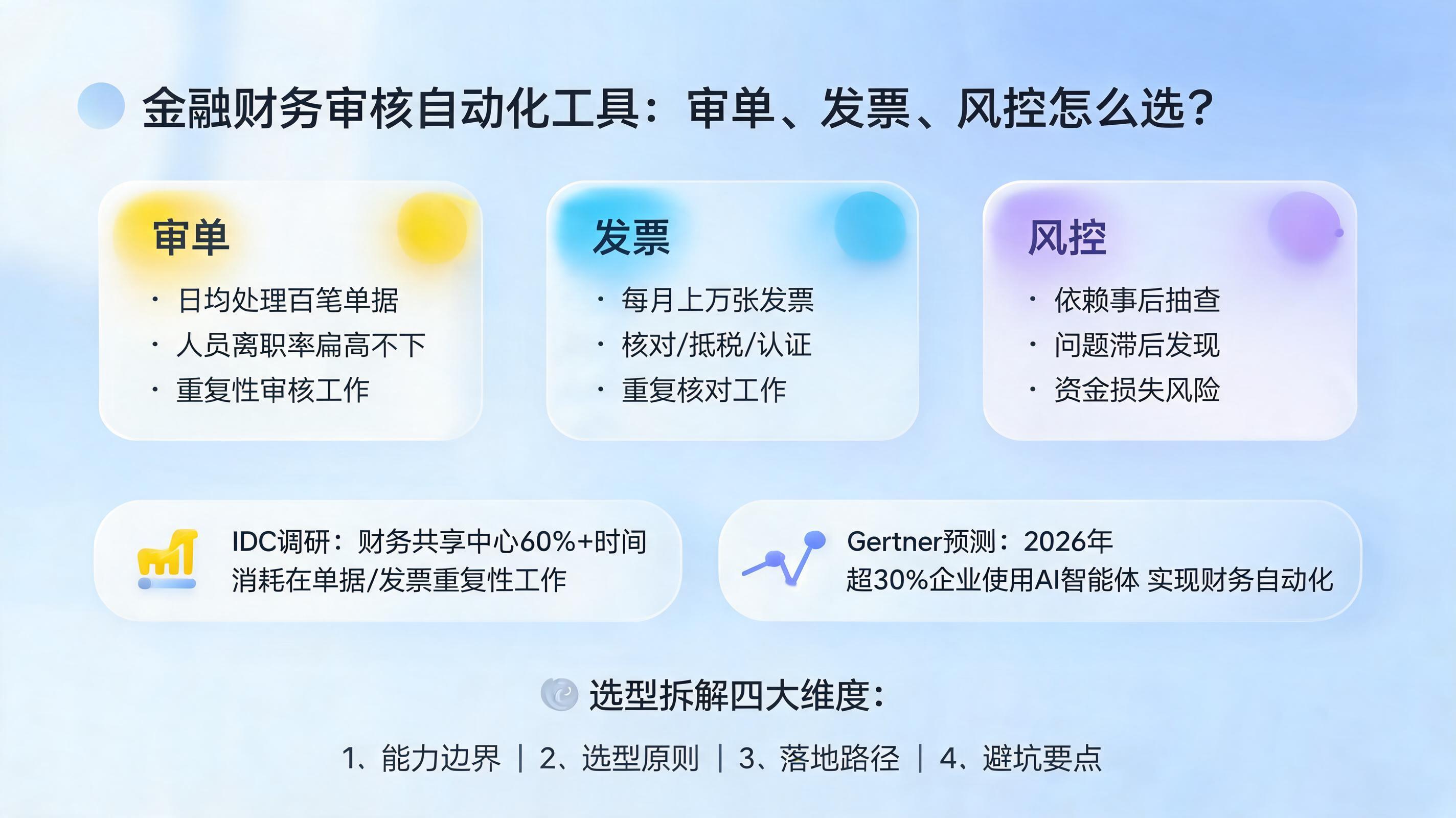 金融财务审核自动化工具:审单、发票、风控怎么选?